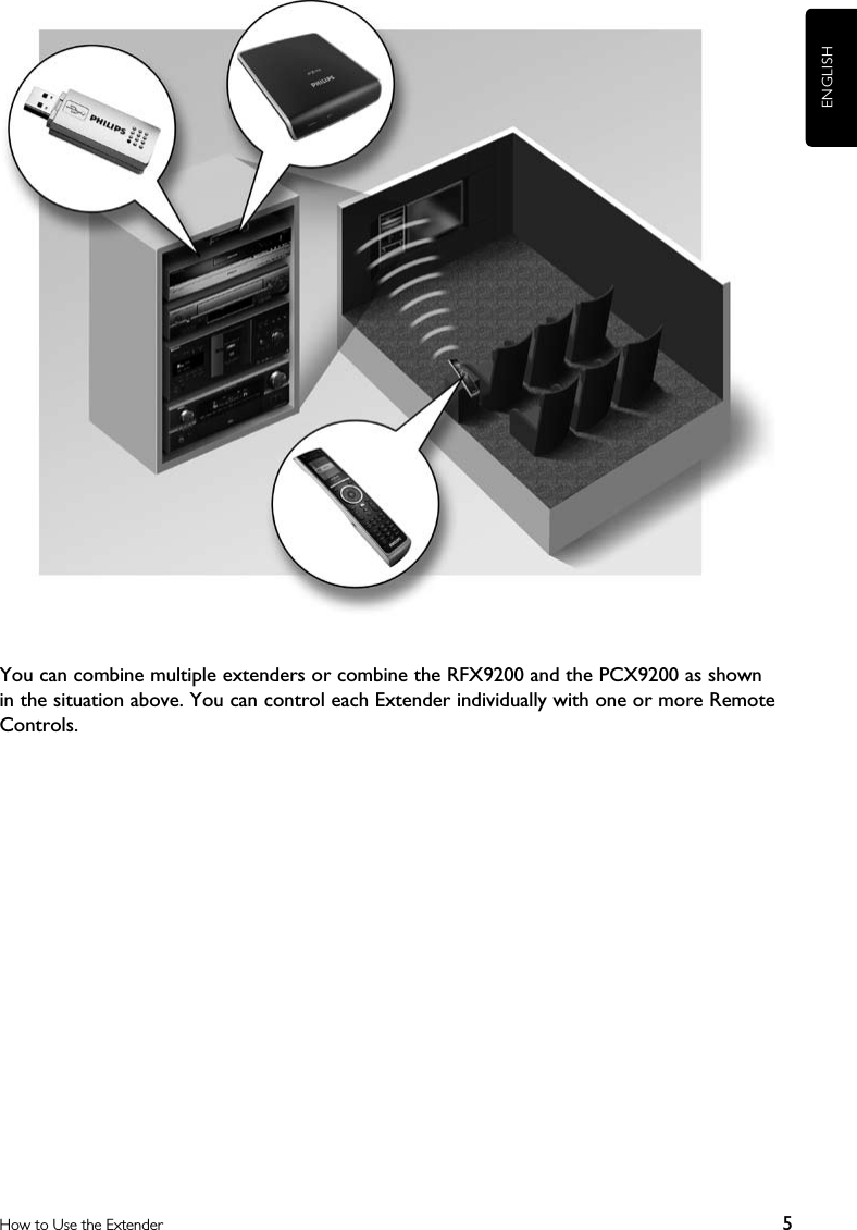 ENGLISH5How to Use the ExtenderYou can combine multiple extenders or combine the RFX9200 and the PCX9200 as shown in the situation above. You can control each Extender individually with one or more Remote Controls. 