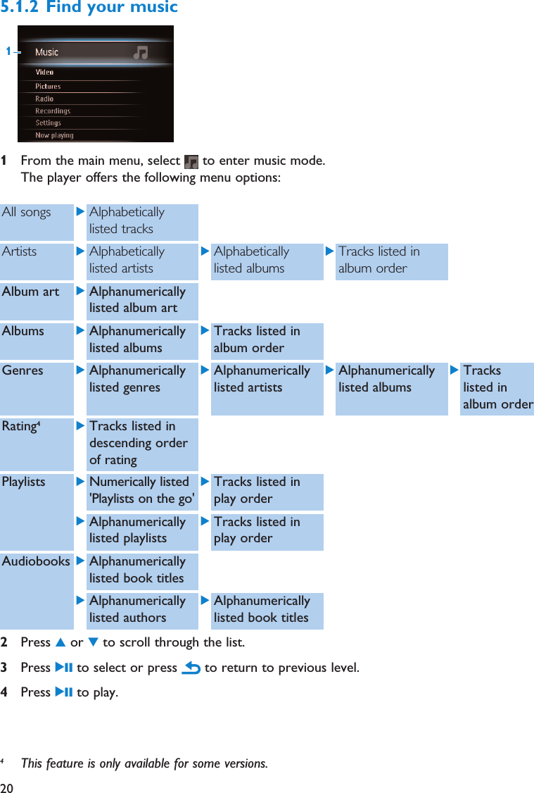 202Press 3or 4to scroll through the list.3Press 2; to select or press  to return to previous level.4Press 2; to play.5.1.2 Find your music1From the main menu, select  to enter music mode.The player offers the following menu options:1All songs Alphabeticallylisted tracksArtists Alphabeticallylisted artistsAlphabeticallylisted albumsTracks listed inalbum orderAlbum art Alphanumericallylisted album artAlbums Alphanumericallylisted albumsTracks listed inalbum orderGenres Alphanumericallylisted genresAlphanumericallylisted artistsAlphanumericallylisted albumsTrackslisted inalbum orderRating4Tracks listed indescending orderof ratingPlaylists Numerically listed&apos;Playlists on the go&apos;Tracks listed inplay orderAlphanumericallylisted playlistsTracks listed inplay orderAudiobooks Alphanumericallylisted book titlesAlphanumericallylisted authorsAlphanumericallylisted book titles4This feature is only available for some versions.