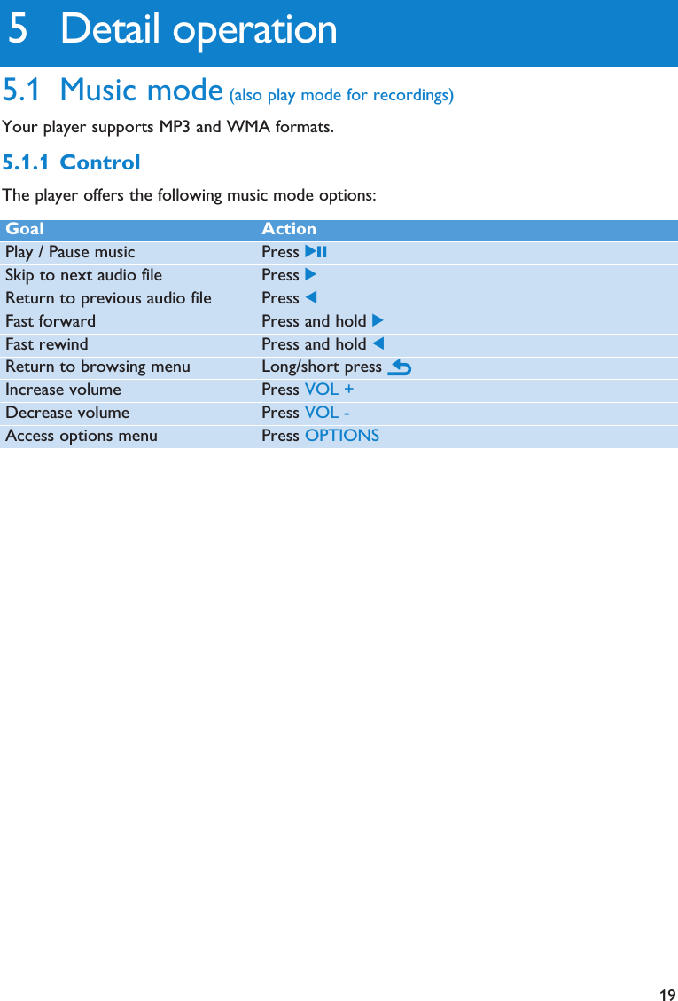 195 Detail operation5.1 Music mode (also play mode for recordings)Your player supports MP3 and WMA formats.5.1.1 ControlThe player offers the following music mode options:Goal ActionPlay / Pause music Press 2;Skip to next audio file Press 2Return to previous audio file Press 1Fast forward Press and hold 2Fast rewind Press and hold 1Return to browsing menu Long/short press Increase volume Press VOL +Decrease volume Press VOL -Access options menu Press OPTIONS