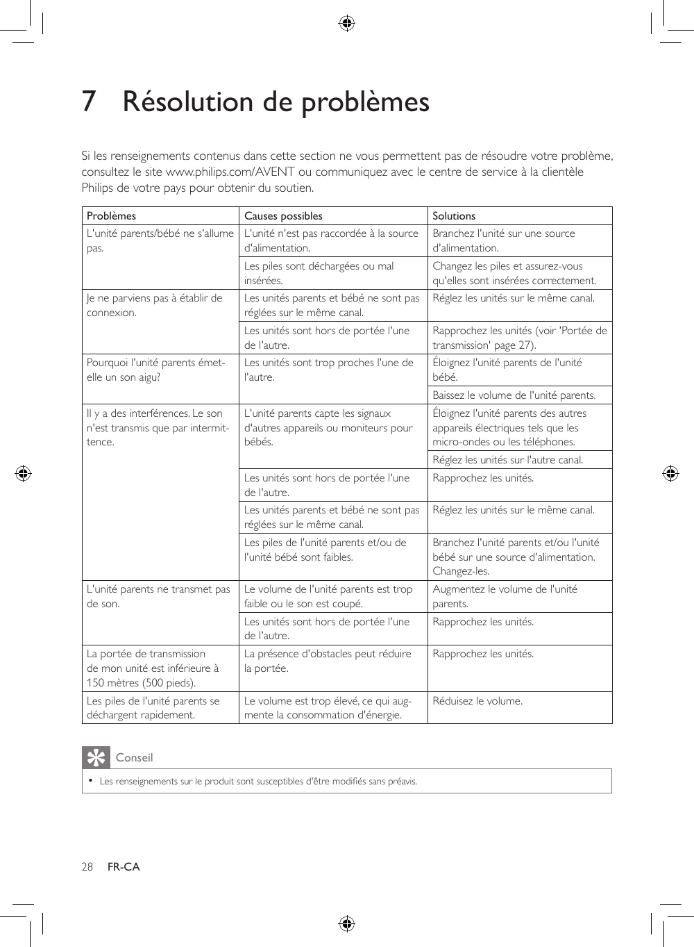 28 FR-CA7  Résolution de problèmesSi les renseignements contenus dans cette section ne vous permettent pas de résoudre votre problème, consultez le site www.philips.com/AVENT ou communiquez avec le centre de service à la clientèle Philips de votre pays pour obtenir du soutien. Problèmes Causes possibles SolutionsL&apos;unité parents/bébé ne s&apos;allume pas.L&apos;unité n&apos;est pas raccordée à la source d&apos;alimentation.Branchez l&apos;unité sur une source d&apos;alimentation.Les piles sont déchargées ou mal insérées.Changez les piles et assurez-vous qu&apos;elles sont insérées correctement.Je ne parviens pas à établir de connexion.Les unités parents et bébé ne sont pas réglées sur le même canal.Réglez les unités sur le même canal.Les unités sont hors de portée l&apos;une de l&apos;autre.Rapprochez les unités (voir &apos;Portée de transmission&apos; page 27).Pourquoi l&apos;unité parents émet-elle un son aigu?Les unités sont trop proches l&apos;une de l&apos;autre.Éloignez l&apos;unité parents de l&apos;unité bébé.Baissez le volume de l&apos;unité parents.Il y a des interférences. Le son n&apos;est transmis que par intermit-tence.L&apos;unité parents capte les signaux d&apos;autres appareils ou moniteurs pour bébés.Éloignez l&apos;unité parents des autres appareils électriques tels que les micro-ondes ou les téléphones.Réglez les unités sur l&apos;autre canal.Les unités sont hors de portée l&apos;une de l&apos;autre.Rapprochez les unités.Les unités parents et bébé ne sont pas réglées sur le même canal.Réglez les unités sur le même canal.Les piles de l&apos;unité parents et/ou de l&apos;unité bébé sont faibles.Branchez l&apos;unité parents et/ou l&apos;unité bébé sur une source d&apos;alimentation. Changez-les.L&apos;unité parents ne transmet pas de son.Le volume de l&apos;unité parents est trop faible ou le son est coupé.Augmentez le volume de l&apos;unité parents.Les unités sont hors de portée l&apos;une de l&apos;autre.Rapprochez les unités.La portée de transmission de mon unité est inférieure à 150 mètres (500 pieds).La présence d&apos;obstacles peut réduire la portée.Rapprochez les unités.Les piles de l&apos;unité parents se déchargent rapidement.Le volume est trop élevé, ce qui aug-mente la consommation d&apos;énergie.Réduisez le volume.Conseil •Lesrenseignementssurleproduitsontsusceptiblesd&apos;êtremodiéssanspréavis.