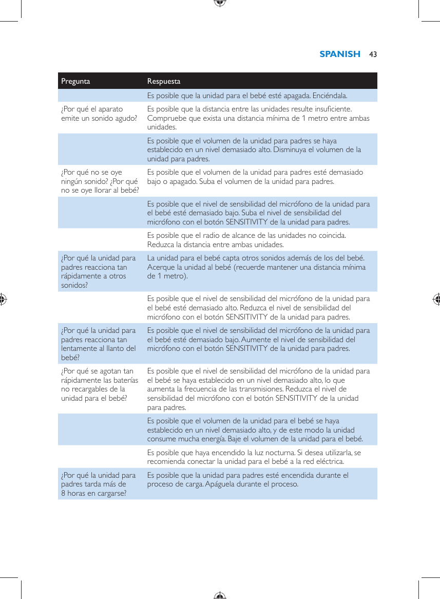 Pregunta   Respuesta    Es posible que la unidad para el bebé esté apagada. Enciéndala.  ¿Por qué el aparato emite un sonido agudo?   Es posible que la distancia entre las unidades resulte insuﬁ ciente. Compruebe que exista una distancia mínima de 1 metro entre ambas unidades.    Es posible que el volumen de la unidad para padres se haya establecido en un nivel demasiado alto. Disminuya el volumen de la unidad para padres.  ¿Por qué no se oye ningún sonido? ¿Por qué no se oye llorar al bebé?  Es posible que el volumen de la unidad para padres esté demasiado bajo o apagado. Suba el volumen de la unidad para padres.    Es posible que el nivel de sensibilidad del micrófono de la unidad para el bebé esté demasiado bajo. Suba el nivel de sensibilidad del micrófono con el botón SENSITIVITY de la unidad para padres.    Es posible que el radio de alcance de las unidades no coincida. Reduzca la distancia entre ambas unidades.  ¿Por qué la unidad para padres reacciona tan rápidamente a otros sonidos?  La unidad para el bebé capta otros sonidos además de los del bebé. Acerque la unidad al bebé (recuerde mantener una distancia mínima de 1 metro).    Es posible que el nivel de sensibilidad del micrófono de la unidad para el bebé esté demasiado alto. Reduzca el nivel de sensibilidad del micrófono con el botón SENSITIVITY de la unidad para padres.  ¿Por qué la unidad para padres reacciona tan lentamente al llanto del bebé?  Es posible que el nivel de sensibilidad del micrófono de la unidad para el bebé esté demasiado bajo. Aumente el nivel de sensibilidad del micrófono con el botón SENSITIVITY de la unidad para padres.  ¿Por qué se agotan tan rápidamente las baterías no recargables de la unidad para el bebé?  Es posible que el nivel de sensibilidad del micrófono de la unidad para el bebé se haya establecido en un nivel demasiado alto, lo que aumenta la frecuencia de las transmisiones. Reduzca el nivel de sensibilidad del micrófono con el botón SENSITIVITY de la unidad para padres.    Es posible que el volumen de la unidad para el bebé se haya establecido en un nivel demasiado alto, y de este modo la unidad consume mucha energía. Baje el volumen de la unidad para el bebé.    Es posible que haya encendido la luz nocturna. Si desea utilizarla, se recomienda conectar la unidad para el bebé a la red eléctrica.  ¿Por qué la unidad para padres tarda más de 8 horas en cargarse?  Es posible que la unidad para padres esté encendida durante el proceso de carga. Apáguela durante el proceso.SPANISH 43