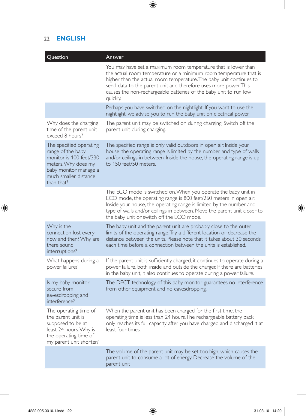 Question AnswerYou may have set a maximum room temperature that is lower than the actual room temperature or a minimum room temperature that is higher than the actual room temperature. The baby unit continues to send data to the parent unit and therefore uses more power.This causes the non-rechargeable batteries of the baby unit to run low quickly.Perhaps you have switched on the nightlight. If you want to use the nightlight, we advise you to run the baby unit on electrical power.Why does the charging time of the parent unit exceed 8 hours?The parent unit may be switched on during charging. Switch off the parent unit during charging.The specied operating range of the baby monitor is 100 feet/330 meters. Why does my baby monitor manage a much smaller distance than that?The specied range is only valid outdoors in open air. Inside your house, the operating range is limited by the number and type of walls and/or ceilings in between. Inside the house, the operating range is up to 150 feet/50 meters.The ECO mode is switched on. When you operate the baby unit in ECO mode, the operating range is 800 feet/260 meters in open air. Inside your house, the operating range is limited by the number and type of walls and/or ceilings in between. Move the parent unit closer to the baby unit or switch off the ECO mode.Why is the connection lost every now and then? Why are there sound interruptions?The baby unit and the parent unit are probably close to the outer limits of the operating range. Try a different location or decrease the distance between the units. Please note that it takes about 30 seconds each time before a connection between the units is established.What happens during a power failure? If the parent unit is sufciently charged, it continues to operate during a power failure, both inside and outside the charger. If there are batteries in the baby unit, it also continues to operate during a power failure.Is my baby monitor secure from eavesdropping and interference?The DECT technology of this baby monitor guarantees no interference from other equipment and no eavesdropping.The operating time of the parent unit is supposed to be at least 24 hours. Why is the operating time of my parent unit shorter?When the parent unit has been charged for the rst time, the operating time is less than 24 hours. The rechargeable battery pack only reaches its full capacity after you have charged and discharged it at least four times.The volume of the parent unit may be set too high, which causes the parent unit to consume a lot of energy. Decrease the volume of the parent unit224222.005.0010.1.indd   22 31-03-10   14:29