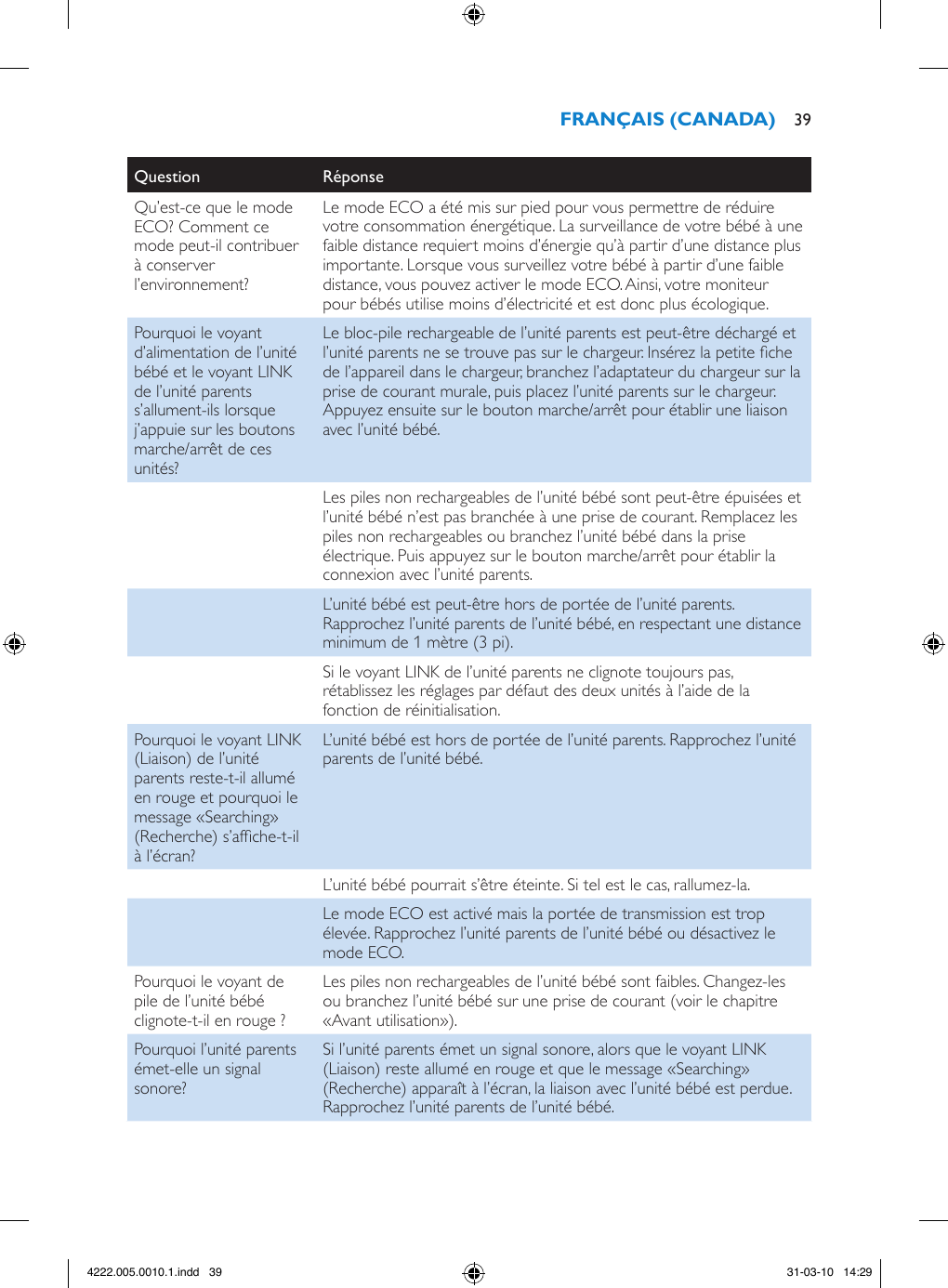 Question RéponseQu’est-ce que le mode ECO? Comment ce mode peut-il contribuer à conserver l’environnement?Le mode ECO a été mis sur pied pour vous permettre de réduire votre consommation énergétique. La surveillance de votre bébé à une faible distance requiert moins d’énergie qu’à partir d’une distance plus importante. Lorsque vous surveillez votre bébé à partir d’une faible distance, vous pouvez activer le mode ECO. Ainsi, votre moniteur pour bébés utilise moins d’électricité et est donc plus écologique.Pourquoi le voyant d’alimentation de l’unité bébé et le voyant LINK de l’unité parents s’allument-ils lorsque j’appuie sur les boutons marche/arrêt de ces unités?Le bloc-pile rechargeable de l’unité parents est peut-être déchargé et l’unité parents ne se trouve pas sur le chargeur. Insérez la petite che de l’appareil dans le chargeur, branchez l’adaptateur du chargeur sur la prise de courant murale, puis placez l’unité parents sur le chargeur. Appuyez ensuite sur le bouton marche/arrêt pour établir une liaison avec l’unité bébé.Les piles non rechargeables de l’unité bébé sont peut-être épuisées et l’unité bébé n’est pas branchée à une prise de courant. Remplacez les piles non rechargeables ou branchez l’unité bébé dans la prise électrique. Puis appuyez sur le bouton marche/arrêt pour établir la connexion avec l’unité parents.L’unité bébé est peut-être hors de portée de l’unité parents. Rapprochez l’unité parents de l’unité bébé, en respectant une distance minimum de 1 mètre (3 pi).Si le voyant LINK de l’unité parents ne clignote toujours pas, rétablissez les réglages par défaut des deux unités à l’aide de la fonction de réinitialisation.Pourquoi le voyant LINK (Liaison) de l’unité parents reste-t-il allumé en rouge et pourquoi le message «Searching» (Recherche) s’afche-t-il à l’écran?L’unité bébé est hors de portée de l’unité parents. Rapprochez l’unité parents de l’unité bébé.L’unité bébé pourrait s’être éteinte. Si tel est le cas, rallumez-la.Le mode ECO est activé mais la portée de transmission est trop élevée. Rapprochez l’unité parents de l’unité bébé ou désactivez le mode ECO.Pourquoi le voyant de pile de l’unité bébé clignote-t-il en rouge ?Les piles non rechargeables de l’unité bébé sont faibles. Changez-les ou branchez l’unité bébé sur une prise de courant (voir le chapitre «Avant utilisation»).Pourquoi l’unité parents émet-elle un signal sonore?Si l’unité parents émet un signal sonore, alors que le voyant LINK (Liaison) reste allumé en rouge et que le message «Searching» (Recherche) apparaît à l’écran, la liaison avec l’unité bébé est perdue. Rapprochez l’unité parents de l’unité bébé. 394222.005.0010.1.indd   39 31-03-10   14:29