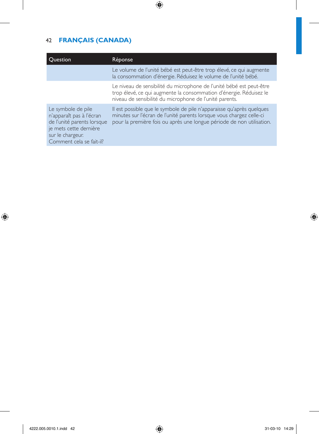 Question RéponseLe volume de l’unité bébé est peut-être trop élevé, ce qui augmente la consommation d’énergie. Réduisez le volume de l’unité bébé.Le niveau de sensibilité du microphone de l’unité bébé est peut-être trop élevé, ce qui augmente la consommation d’énergie. Réduisez le niveau de sensibilité du microphone de l’unité parents.Le symbole de pile n’apparaît pas à l’écran de l’unité parents lorsque je mets cette dernière sur le chargeur. Comment cela se fait-il?Il est possible que le symbole de pile n’apparaisse qu’après quelques minutes sur l’écran de l’unité parents lorsque vous chargez celle-ci pour la première fois ou après une longue période de non utilisation.424222.005.0010.1.indd   42 31-03-10   14:29