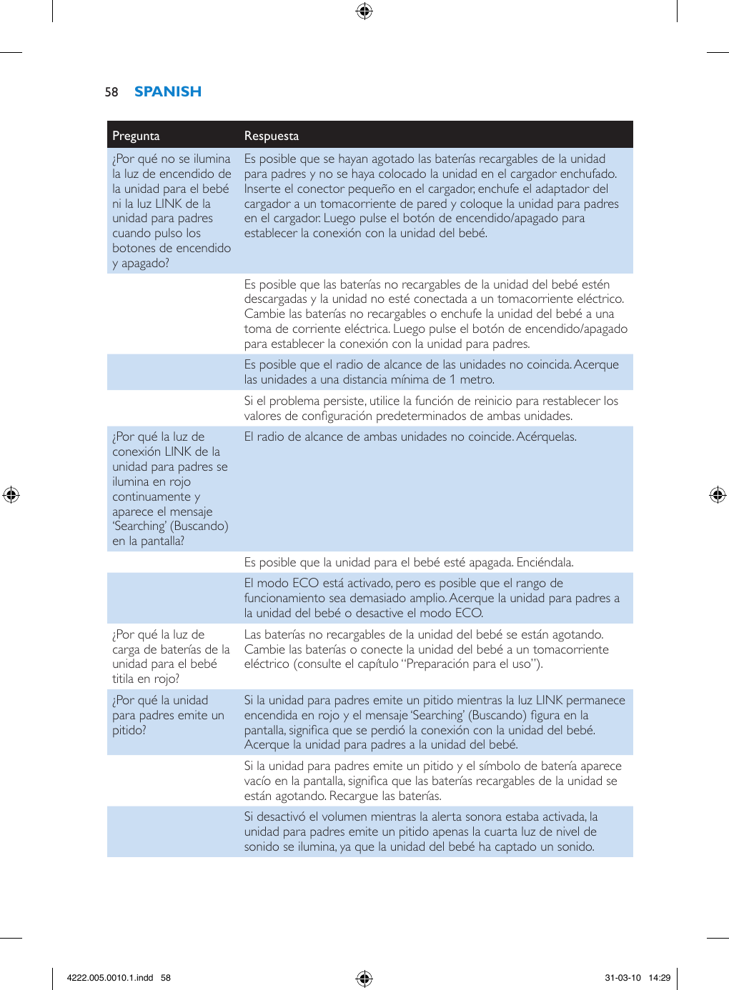 Pregunta Respuesta¿Por qué no se ilumina la luz de encendido de la unidad para el bebé ni la luz LINK de la unidad para padres cuando pulso los botones de encendido y apagado?Es posible que se hayan agotado las baterías recargables de la unidad para padres y no se haya colocado la unidad en el cargador enchufado. Inserte el conector pequeño en el cargador, enchufe el adaptador del cargador a un tomacorriente de pared y coloque la unidad para padres en el cargador. Luego pulse el botón de encendido/apagado para establecer la conexión con la unidad del bebé.Es posible que las baterías no recargables de la unidad del bebé estén descargadas y la unidad no esté conectada a un tomacorriente eléctrico. Cambie las baterías no recargables o enchufe la unidad del bebé a una toma de corriente eléctrica. Luego pulse el botón de encendido/apagado para establecer la conexión con la unidad para padres.Es posible que el radio de alcance de las unidades no coincida. Acerque las unidades a una distancia mínima de 1 metro.Si el problema persiste, utilice la función de reinicio para restablecer los valores de conguración predeterminados de ambas unidades.¿Por qué la luz de conexión LINK de la unidad para padres se ilumina en rojo continuamente y aparece el mensaje ‘Searching’ (Buscando) en la pantalla?El radio de alcance de ambas unidades no coincide. Acérquelas.Es posible que la unidad para el bebé esté apagada. Enciéndala.El modo ECO está activado, pero es posible que el rango de funcionamiento sea demasiado amplio. Acerque la unidad para padres a la unidad del bebé o desactive el modo ECO.¿Por qué la luz de carga de baterías de la unidad para el bebé titila en rojo?Las baterías no recargables de la unidad del bebé se están agotando. Cambie las baterías o conecte la unidad del bebé a un tomacorriente eléctrico (consulte el capítulo “Preparación para el uso”).¿Por qué la unidad para padres emite un pitido?Si la unidad para padres emite un pitido mientras la luz LINK permanece encendida en rojo y el mensaje ‘Searching’ (Buscando) gura en la pantalla, signica que se perdió la conexión con la unidad del bebé. Acerque la unidad para padres a la unidad del bebé.Si la unidad para padres emite un pitido y el símbolo de batería aparece vacío en la pantalla, signica que las baterías recargables de la unidad se están agotando. Recargue las baterías.Si desactivó el volumen mientras la alerta sonora estaba activada, la unidad para padres emite un pitido apenas la cuarta luz de nivel de sonido se ilumina, ya que la unidad del bebé ha captado un sonido.584222.005.0010.1.indd   58 31-03-10   14:29