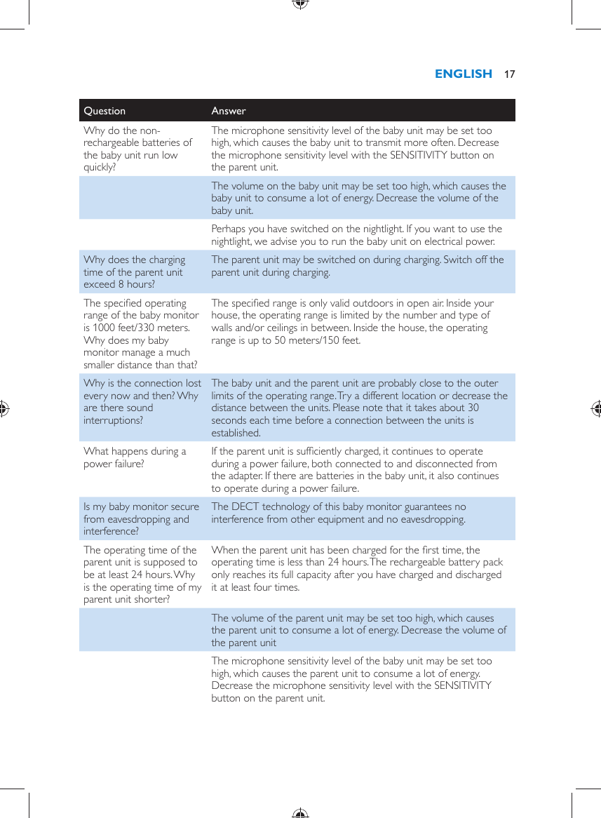 Question   Answer  Why do the non-rechargeable batteries of the baby unit run low quickly?  The microphone sensitivity level of the baby unit may be set too high, which causes the baby unit to transmit more often. Decrease the microphone sensitivity level with the SENSITIVITY button on the parent unit.    The volume on the baby unit may be set too high, which causes the baby unit to consume a lot of energy. Decrease the volume of the baby unit.    Perhaps you have switched on the nightlight. If you want to use the nightlight, we advise you to run the baby unit on electrical power.  Why does the charging time of the parent unit exceed 8 hours?  The parent unit may be switched on during charging. Switch off the parent unit during charging.  The speciﬁ ed operating range of the baby monitor is 1000 feet/330 meters. Why does my baby monitor manage a much smaller distance than that?  The speciﬁ ed range is only valid outdoors in open air. Inside your house, the operating range is limited by the number and type of walls and/or ceilings in between. Inside the house, the operating range is up to 50 meters/150 feet.  Why is the connection lost every now and then? Why are there sound interruptions?  The baby unit and the parent unit are probably close to the outer limits of the operating range. Try a different location or decrease the distance between the units. Please note that it takes about 30 seconds each time before a connection between the units is established.  What happens during a power failure?   If the parent unit is sufﬁ ciently charged, it continues to operate during a power failure, both connected to and disconnected from the adapter. If there are batteries in the baby unit, it also continues to operate during a power failure.  Is my baby monitor secure from eavesdropping and interference?  The DECT technology of this baby monitor guarantees no interference from other equipment and no eavesdropping.  The operating time of the parent unit is supposed to be at least 24 hours. Why is the operating time of my parent unit shorter?  When the parent unit has been charged for the ﬁ rst time, the operating time is less than 24 hours. The rechargeable battery pack only reaches its full capacity after you have charged and discharged it at least four times.    The volume of the parent unit may be set too high, which causes the parent unit to consume a lot of energy. Decrease the volume of the parent unit    The microphone sensitivity level of the baby unit may be set too high, which causes the parent unit to consume a lot of energy. Decrease the microphone sensitivity level with the SENSITIVITY button on the parent unit.ENGLISH 17