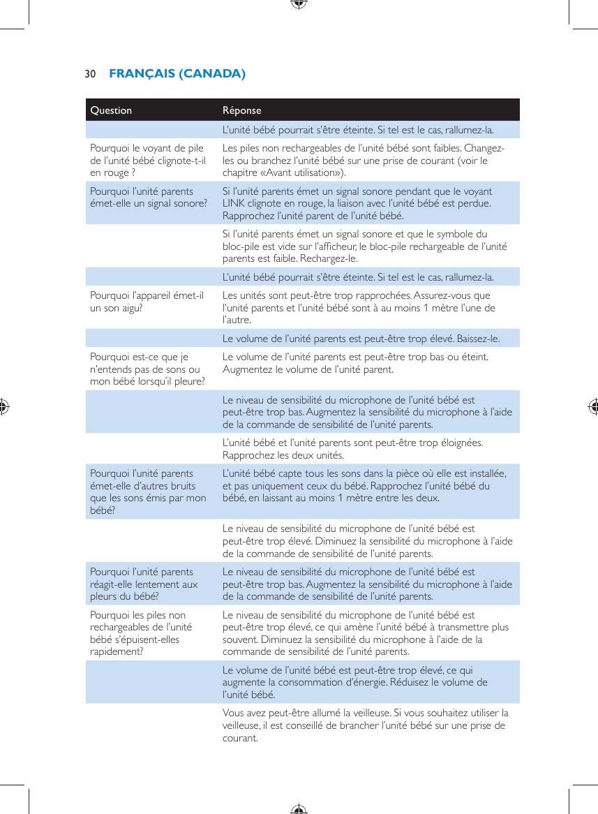 Question   Réponse    L’unité bébé pourrait s’être éteinte. Si tel est le cas, rallumez-la.  Pourquoi le voyant de pile de l’unité bébé clignote-t-il en rouge ?  Les piles non rechargeables de l’unité bébé sont faibles. Changez-les ou branchez l’unité bébé sur une prise de courant (voir le chapitre «Avant utilisation»).  Pourquoi l’unité parents émet-elle un signal sonore?   Si l’unité parents émet un signal sonore pendant que le voyant LINK clignote en rouge, la liaison avec l’unité bébé est perdue. Rapprochez l’unité parent de l’unité bébé.    Si l’unité parents émet un signal sonore et que le symbole du bloc-pile est vide sur l’afﬁ cheur, le bloc-pile rechargeable de l’unité parents est faible. Rechargez-le.    L’unité bébé pourrait s’être éteinte. Si tel est le cas, rallumez-la.  Pourquoi l’appareil émet-il un son aigu?   Les unités sont peut-être trop rapprochées. Assurez-vous que l’unité parents et l’unité bébé sont à au moins 1 mètre l’une de l’autre.    Le volume de l’unité parents est peut-être trop élevé. Baissez-le.  Pourquoi est-ce que je n’entends pas de sons ou mon bébé lorsqu’il pleure?  Le volume de l’unité parents est peut-être trop bas ou éteint. Augmentez le volume de l’unité parent.    Le niveau de sensibilité du microphone de l’unité bébé est peut-être trop bas. Augmentez la sensibilité du microphone à l’aide de la commande de sensibilité de l’unité parents.    L’unité bébé et l’unité parents sont peut-être trop éloignées. Rapprochez les deux unités.  Pourquoi l’unité parents émet-elle d’autres bruits que les sons émis par mon bébé?  L’unité bébé capte tous les sons dans la pièce où elle est installée, et pas uniquement ceux du bébé. Rapprochez l’unité bébé du bébé, en laissant au moins 1 mètre entre les deux.    Le niveau de sensibilité du microphone de l’unité bébé est peut-être trop élevé. Diminuez la sensibilité du microphone à l’aide de la commande de sensibilité de l’unité parents.  Pourquoi l’unité parents réagit-elle lentement aux pleurs du bébé?  Le niveau de sensibilité du microphone de l’unité bébé est peut-être trop bas. Augmentez la sensibilité du microphone à l’aide de la commande de sensibilité de l’unité parents.  Pourquoi les piles non rechargeables de l’unité bébé s’épuisent-elles rapidement?  Le niveau de sensibilité du microphone de l’unité bébé est peut-être trop élevé, ce qui amène l’unité bébé à transmettre plus souvent. Diminuez la sensibilité du microphone à l’aide de la commande de sensibilité de l’unité parents.    Le volume de l’unité bébé est peut-être trop élevé, ce qui augmente la consommation d’énergie. Réduisez le volume de l’unité bébé.    Vous avez peut-être allumé la veilleuse. Si vous souhaitez utiliser la veilleuse, il est conseillé de brancher l’unité bébé sur une prise de courant.FRANÇAIS (CANADA)30