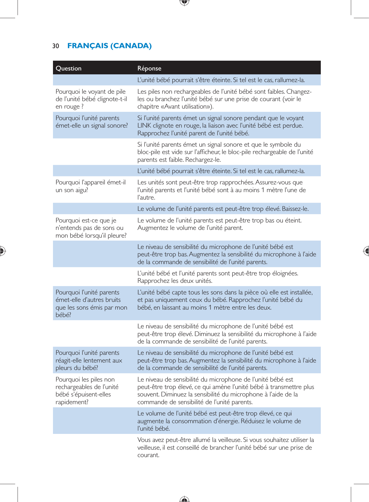 Question   Réponse    L’unité bébé pourrait s’être éteinte. Si tel est le cas, rallumez-la.  Pourquoi le voyant de pile de l’unité bébé clignote-t-il en rouge ?  Les piles non rechargeables de l’unité bébé sont faibles. Changez-les ou branchez l’unité bébé sur une prise de courant (voir le chapitre «Avant utilisation»).  Pourquoi l’unité parents émet-elle un signal sonore?   Si l’unité parents émet un signal sonore pendant que le voyant LINK clignote en rouge, la liaison avec l’unité bébé est perdue. Rapprochez l’unité parent de l’unité bébé.    Si l’unité parents émet un signal sonore et que le symbole du bloc-pile est vide sur l’af cheur, le bloc-pile rechargeable de l’unité parents est faible. Rechargez-le.    L’unité bébé pourrait s’être éteinte. Si tel est le cas, rallumez-la.  Pourquoi l’appareil émet-il un son aigu?   Les unités sont peut-être trop rapprochées. Assurez-vous que l’unité parents et l’unité bébé sont à au moins 1 mètre l’une de l’autre.    Le volume de l’unité parents est peut-être trop élevé. Baissez-le.  Pourquoi est-ce que je n’entends pas de sons ou mon bébé lorsqu’il pleure?  Le volume de l’unité parents est peut-être trop bas ou éteint. Augmentez le volume de l’unité parent.    Le niveau de sensibilité du microphone de l’unité bébé est peut-être trop bas. Augmentez la sensibilité du microphone à l’aide de la commande de sensibilité de l’unité parents.    L’unité bébé et l’unité parents sont peut-être trop éloignées. Rapprochez les deux unités.  Pourquoi l’unité parents émet-elle d’autres bruits que les sons émis par mon bébé?  L’unité bébé capte tous les sons dans la pièce où elle est installée, et pas uniquement ceux du bébé. Rapprochez l’unité bébé du bébé, en laissant au moins 1 mètre entre les deux.    Le niveau de sensibilité du microphone de l’unité bébé est peut-être trop élevé. Diminuez la sensibilité du microphone à l’aide de la commande de sensibilité de l’unité parents.  Pourquoi l’unité parents réagit-elle lentement aux pleurs du bébé?  Le niveau de sensibilité du microphone de l’unité bébé est peut-être trop bas. Augmentez la sensibilité du microphone à l’aide de la commande de sensibilité de l’unité parents.  Pourquoi les piles non rechargeables de l’unité bébé s’épuisent-elles rapidement?  Le niveau de sensibilité du microphone de l’unité bébé est peut-être trop élevé, ce qui amène l’unité bébé à transmettre plus souvent. Diminuez la sensibilité du microphone à l’aide de la commande de sensibilité de l’unité parents.    Le volume de l’unité bébé est peut-être trop élevé, ce qui augmente la consommation d’énergie. Réduisez le volume de l’unité bébé.    Vous avez peut-être allumé la veilleuse. Si vous souhaitez utiliser la veilleuse, il est conseillé de brancher l’unité bébé sur une prise de courant.FRANÇAIS (CANADA)30