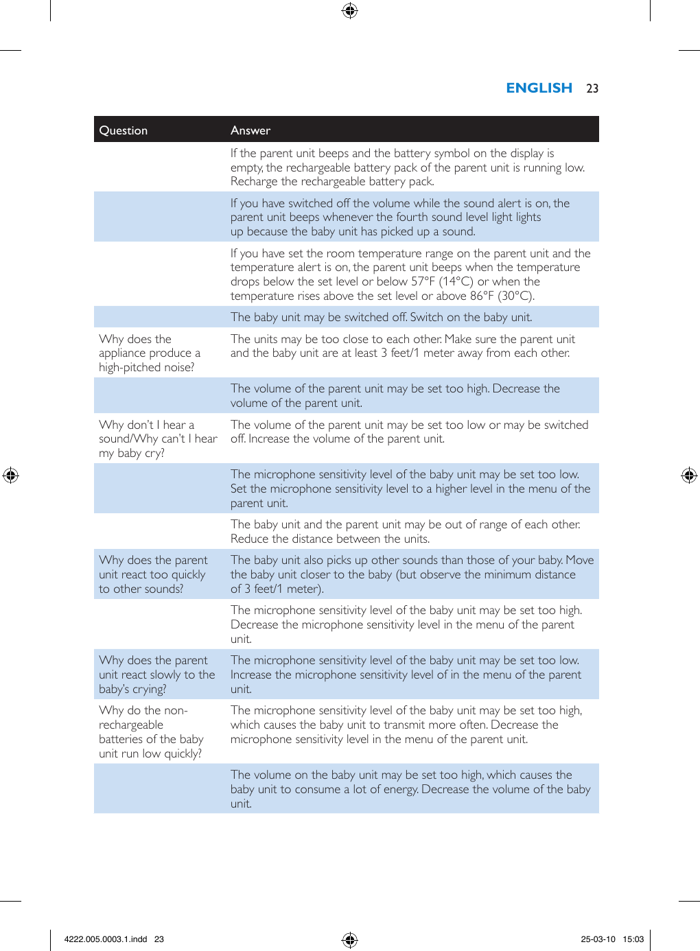 Question AnswerIf the parent unit beeps and the battery symbol on the display is empty, the rechargeable battery pack of the parent unit is running low. Recharge the rechargeable battery pack.If you have switched off the volume while the sound alert is on, the parent unit beeps whenever the fourth sound level light lights up because the baby unit has picked up a sound.If you have set the room temperature range on the parent unit and the temperature alert is on, the parent unit beeps when the temperature drops below the set level or below 57°F (14°C) or when the temperature rises above the set level or above 86°F (30°C).The baby unit may be switched off. Switch on the baby unit.Why does the appliance produce a high-pitched noise?The units may be too close to each other. Make sure the parent unit and the baby unit are at least 3 feet/1 meter away from each other.The volume of the parent unit may be set too high. Decrease the volume of the parent unit.Why don’t I hear a sound/Why can’t I hear my baby cry?The volume of the parent unit may be set too low or may be switched off. Increase the volume of the parent unit.The microphone sensitivity level of the baby unit may be set too low. Set the microphone sensitivity level to a higher level in the menu of the parent unit.The baby unit and the parent unit may be out of range of each other. Reduce the distance between the units.Why does the parent unit react too quickly to other sounds?The baby unit also picks up other sounds than those of your baby. Move the baby unit closer to the baby (but observe the minimum distance of 3 feet/1 meter).The microphone sensitivity level of the baby unit may be set too high. Decrease the microphone sensitivity level in the menu of the parent unit.Why does the parent unit react slowly to the baby’s crying?The microphone sensitivity level of the baby unit may be set too low. Increase the microphone sensitivity level of in the menu of the parent unit.Why do the non-rechargeable batteries of the baby unit run low quickly?The microphone sensitivity level of the baby unit may be set too high, which causes the baby unit to transmit more often. Decrease the microphone sensitivity level in the menu of the parent unit.The volume on the baby unit may be set too high, which causes the baby unit to consume a lot of energy. Decrease the volume of the baby unit. 234222.005.0003.1.indd   23 25-03-10   15:03