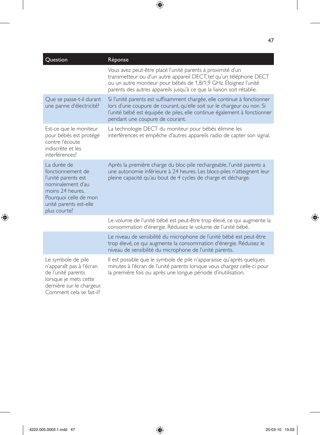 47Question RéponseVous avez peut-être placé l’unité parents à proximité d’un transmetteur ou d’un autre appareil DECT, tel qu’un téléphone DECT ou un autre moniteur pour bébés de 1,8/1,9 GHz. Éloignez l’unité parents des autres appareils jusqu’à ce que la liaison soit rétablie.Que se passe-t-il durant une panne d’électricité? Si l’unité parents est sufsamment chargée, elle continue à fonctionner lors d’une coupure de courant, qu’elle soit sur le chargeur ou non. Si l’unité bébé est équipée de piles, elle continue également à fonctionner pendant une coupure de courant.Est-ce que le moniteur pour bébés est protégé contre l’écoute indiscrète et les interférences?La technologie DECT du moniteur pour bébés élimine les interférences et empêche d’autres appareils radio de capter son signal.La durée de fonctionnement de l’unité parents est nominalement d’au moins 24 heures. Pourquoi celle de mon unité parents est-elle plus courte?Après la première charge du bloc-pile rechargeable, l’unité parents a une autonomie inférieure à 24 heures. Les blocs-piles n’atteignent leur pleine capacité qu’au bout de 4 cycles de charge et décharge.Le volume de l’unité bébé est peut-être trop élevé, ce qui augmente la consommation d’énergie. Réduisez le volume de l’unité bébé.Le niveau de sensibilité du microphone de l’unité bébé est peut-être trop élevé, ce qui augmente la consommation d’énergie. Réduisez le niveau de sensibilité du microphone de l’unité parents.Le symbole de pile n’apparaît pas à l’écran de l’unité parents lorsque je mets cette dernière sur le chargeur. Comment cela se fait-il?Il est possible que le symbole de pile n’apparaisse qu’après quelques minutes à l’écran de l’unité parents lorsque vous chargez celle-ci pour la première fois ou après une longue période d’inutilisation.4222.005.0003.1.indd   47 25-03-10   15:03