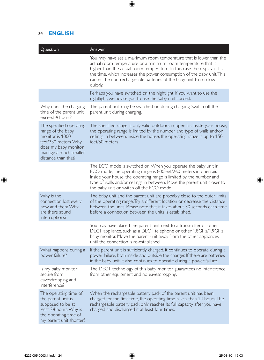 Question AnswerYou may have set a maximum room temperature that is lower than the actual room temperature or a minimum room temperature that is higher than the actual room temperature. In this case the display is lit all the time, which increases the power consumption of the baby unit. This causes the non-rechargeable batteries of the baby unit to run low quickly.Perhaps you have switched on the nightlight. If you want to use the nightlight, we advise you to use the baby unit corded.Why does the charging time of the parent unit exceed 4 hours?The parent unit may be switched on during charging. Switch off the parent unit during charging.The specied operating range of the baby monitor is 1000 feet/330 meters. Why does my baby monitor manage a much smaller distance than that?The specied range is only valid outdoors in open air. Inside your house, the operating range is limited by the number and type of walls and/or ceilings in between. Inside the house, the operating range is up to 150 feet/50 meters.The ECO mode is switched on. When you operate the baby unit in ECO mode, the operating range is 800feet/260 meters in open air. Inside your house, the operating range is limited by the number and type of walls and/or ceilings in between. Move the parent unit closer to the baby unit or switch off the ECO mode.Why is the connection lost every now and then? Why are there sound interruptions?The baby unit and the parent unit are probably close to the outer limits of the operating range. Try a different location or decrease the distance between the units. Please note that it takes about 30 seconds each time before a connection between the units is established.You may have placed the parent unit next to a transmitter or other DECT appliance, such as a DECT telephone or other 1.8GHz/1.9GHz baby monitor. Move the parent unit away from the other appliances until the connection is re-established.What happens during a power failure? If the parent unit is sufciently charged, it continues to operate during a power failure, both inside and outside the charger. If there are batteries in the baby unit, it also continues to operate during a power failure.Is my baby monitor secure from eavesdropping and interference?The DECT technology of this baby monitor guarantees no interference from other equipment and no eavesdropping.The operating time of the parent unit is supposed to be at least 24 hours. Why is the operating time of my parent unit shorter?When the rechargeable battery pack of the parent unit has been charged for the rst time, the operating time is less than 24 hours. The rechargeable battery pack only reaches its full capacity after you have charged and discharged it at least four times.244222.005.0003.1.indd   24 25-03-10   15:03