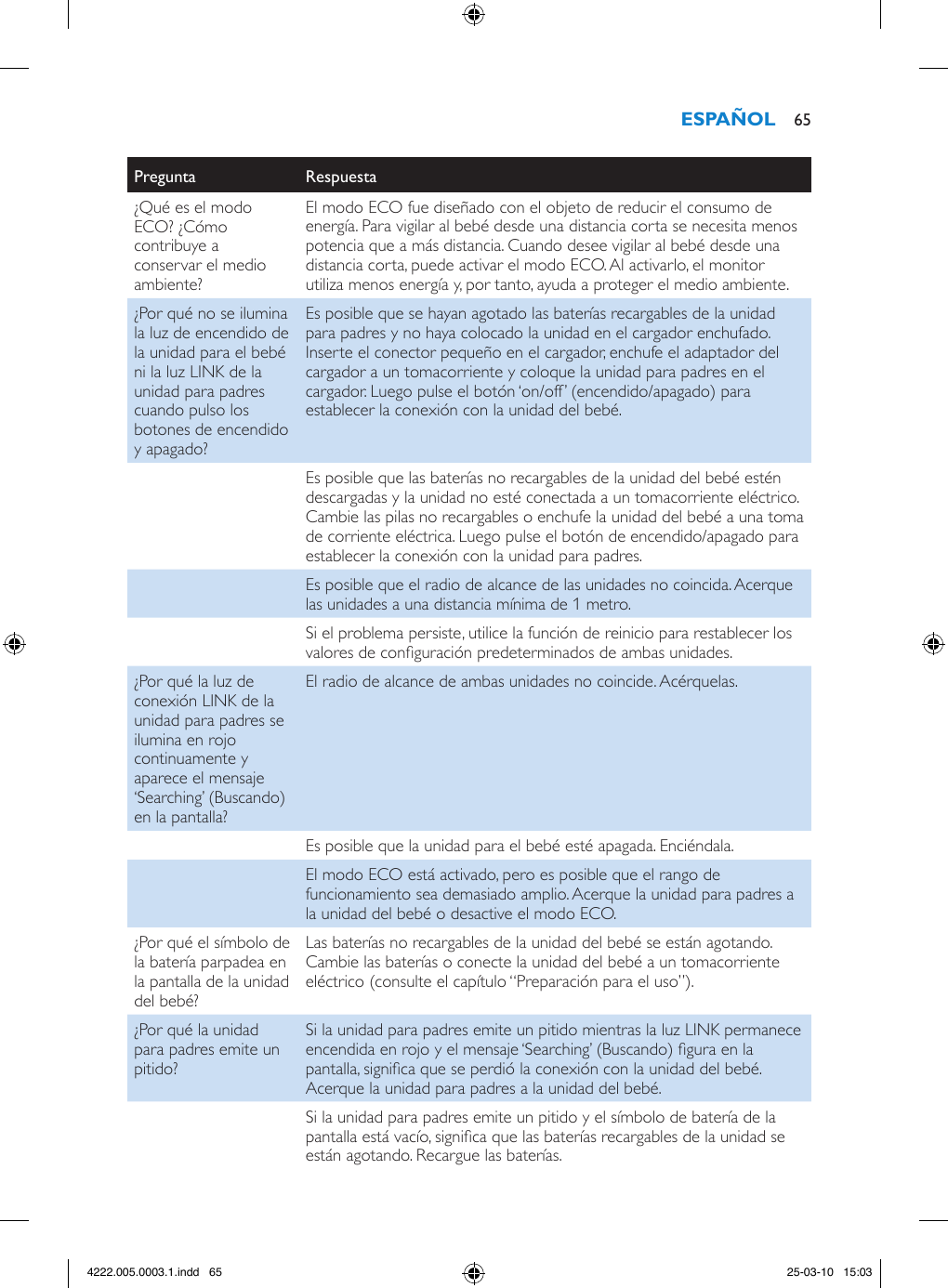 Pregunta Respuesta¿Qué es el modo ECO? ¿Cómo contribuye a conservar el medio ambiente?El modo ECO fue diseñado con el objeto de reducir el consumo de energía. Para vigilar al bebé desde una distancia corta se necesita menos potencia que a más distancia. Cuando desee vigilar al bebé desde una distancia corta, puede activar el modo ECO. Al activarlo, el monitor utiliza menos energía y, por tanto, ayuda a proteger el medio ambiente.¿Por qué no se ilumina la luz de encendido de la unidad para el bebé ni la luz LINK de la unidad para padres cuando pulso los botones de encendido y apagado?Es posible que se hayan agotado las baterías recargables de la unidad para padres y no haya colocado la unidad en el cargador enchufado. Inserte el conector pequeño en el cargador, enchufe el adaptador del cargador a un tomacorriente y coloque la unidad para padres en el cargador. Luego pulse el botón ‘on/off’ (encendido/apagado) para establecer la conexión con la unidad del bebé.Es posible que las baterías no recargables de la unidad del bebé estén descargadas y la unidad no esté conectada a un tomacorriente eléctrico. Cambie las pilas no recargables o enchufe la unidad del bebé a una toma de corriente eléctrica. Luego pulse el botón de encendido/apagado para establecer la conexión con la unidad para padres.Es posible que el radio de alcance de las unidades no coincida. Acerque las unidades a una distancia mínima de 1 metro.Si el problema persiste, utilice la función de reinicio para restablecer los valores de conguración predeterminados de ambas unidades.¿Por qué la luz de conexión LINK de la unidad para padres se ilumina en rojo continuamente y aparece el mensaje ‘Searching’ (Buscando) en la pantalla?El radio de alcance de ambas unidades no coincide. Acérquelas.Es posible que la unidad para el bebé esté apagada. Enciéndala.El modo ECO está activado, pero es posible que el rango de funcionamiento sea demasiado amplio. Acerque la unidad para padres a la unidad del bebé o desactive el modo ECO.¿Por qué el símbolo de la batería parpadea en la pantalla de la unidad del bebé?Las baterías no recargables de la unidad del bebé se están agotando. Cambie las baterías o conecte la unidad del bebé a un tomacorriente eléctrico (consulte el capítulo “Preparación para el uso”).¿Por qué la unidad para padres emite un pitido?Si la unidad para padres emite un pitido mientras la luz LINK permanece encendida en rojo y el mensaje ‘Searching’ (Buscando) gura en la pantalla, signica que se perdió la conexión con la unidad del bebé. Acerque la unidad para padres a la unidad del bebé.Si la unidad para padres emite un pitido y el símbolo de batería de la pantalla está vacío, signica que las baterías recargables de la unidad se están agotando. Recargue las baterías. 654222.005.0003.1.indd   65 25-03-10   15:03