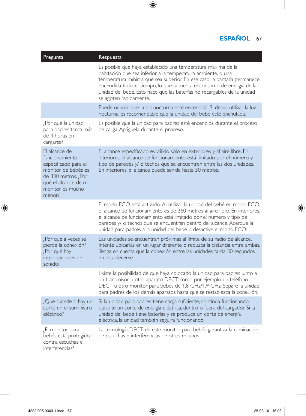 Pregunta RespuestaEs posible que haya establecido una temperatura máxima de la habitación que sea inferior a la temperatura ambiente, o una temperatura mínima que sea superior. En ese caso, la pantalla permanece encendida todo el tiempo, lo que aumenta el consumo de energía de la unidad del bebé. Esto hace que las baterías no recargables de la unidad se agoten rápidamente.Puede ocurrir que la luz nocturna esté encendida. Si desea utilizar la luz nocturna, es recomendable que la unidad del bebé esté enchufada.¿Por qué la unidad para padres tarda más de 4 horas en cargarse?Es posible que la unidad para padres esté encendida durante el proceso de carga. Apáguela durante el proceso.El alcance de funcionamiento especicado para el monitor de bebés es de 330 metros. ¿Por qué el alcance de mi monitor es mucho menor?El alcance especicado es válido sólo en exteriores y al aire libre. En interiores, el alcance de funcionamiento está limitado por el número y tipo de paredes y/ o techos que se encuentren entre las dos unidades. En interiores, el alcance puede ser de hasta 50 metros.El modo ECO está activado. Al utilizar la unidad del bebé en modo ECO, el alcance de funcionamiento es de 260 metros al aire libre. En interiores, el alcance de funcionamiento está limitado por el número y tipo de paredes y/ o techos que se encuentren dentro del alcance. Acerque la unidad para padres a la unidad del bebé o desactive el modo ECO.¿Por qué a veces se pierde la conexión? ¿Por qué hay interrupciones de sonido?Las unidades se encuentran próximas al límite de su radio de alcance. Intente ubicarlas en un lugar diferente o reduzca la distancia entre ambas. Tenga en cuenta que la conexión entre las unidades tarda 30 segundos en establecerse.Existe la posibilidad de que haya colocado la unidad para padres junto a un transmisor u otro aparato DECT, como por ejemplo un teléfono DECT u otro monitor para bebés de 1,8 GHz/1,9 GHz. Separe la unidad para padres de los demás aparatos hasta que se restablezca la conexión.¿Qué sucede si hay un corte en el suministro eléctrico?Si la unidad para padres tiene carga suciente, continúa funcionando durante un corte de energía eléctrica, dentro o fuera del cargador. Si la unidad del bebé tiene baterías y se produce un corte de energía eléctrica, la unidad también seguirá funcionando.¿El monitor para bebés está protegido contra escuchas e interferencias?La tecnología DECT de este monitor para bebés garantiza la eliminación de escuchas e interferencias de otros equipos. 674222.005.0003.1.indd   67 25-03-10   15:03