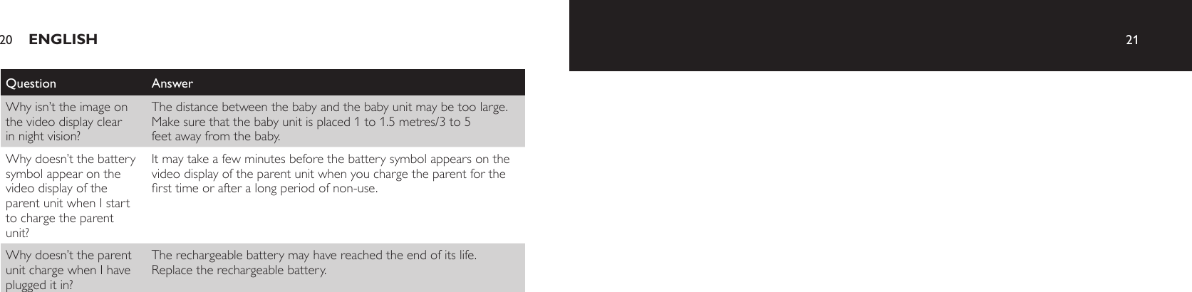 21Question AnswerWhy isn’t the image on the video display clear in night vision?The distance between the baby and the baby unit may be too large. Make sure that the baby unit is placed 1 to 1.5 metres/3 to 5 feet away from the baby.Why doesn’t the battery symbol appear on the video display of the parent unit when I start to charge the parent unit?It may take a few minutes before the battery symbol appears on the video display of the parent unit when you charge the parent for the rst time or after a long period of non-use.Why doesn’t the parent unit charge when I have plugged it in?The rechargeable battery may have reached the end of its life. Replace the rechargeable battery.ENGLISH20