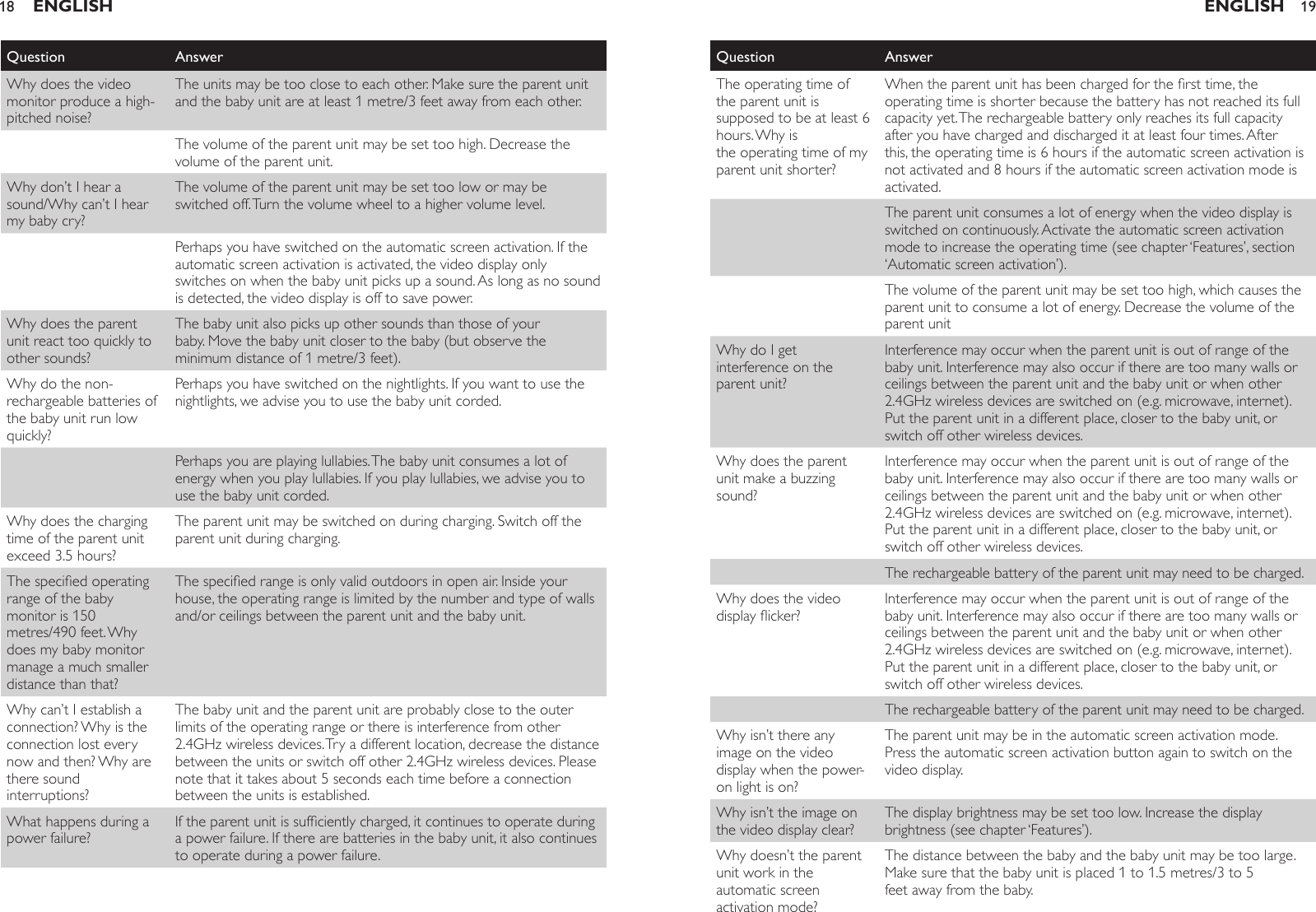 Question AnswerWhy does the video monitor produce a high-pitched noise?The units may be too close to each other. Make sure the parent unit and the baby unit are at least 1 metre/3 feet away from each other.The volume of the parent unit may be set too high. Decrease the volume of the parent unit.Why don’t I hear a sound/Why can’t I hear my baby cry?The volume of the parent unit may be set too low or may be switched off. Turn the volume wheel to a higher volume level.Perhaps you have switched on the automatic screen activation. If the automatic screen activation is activated, the video display only switches on when the baby unit picks up a sound. As long as no sound is detected, the video display is off to save power.Why does the parent unit react too quickly to other sounds?The baby unit also picks up other sounds than those of your baby. Move the baby unit closer to the baby (but observe the minimum distance of 1 metre/3 feet).Why do the non-rechargeable batteries of the baby unit run low quickly?Perhaps you have switched on the nightlights. If you want to use the nightlights, we advise you to use the baby unit corded.Perhaps you are playing lullabies. The baby unit consumes a lot of energy when you play lullabies. If you play lullabies, we advise you to use the baby unit corded.Why does the charging time of the parent unit exceed 3.5 hours?The parent unit may be switched on during charging. Switch off the parent unit during charging.The specied operating range of the baby monitor is 150 metres/490 feet. Why does my baby monitor manage a much smaller distance than that?The specied range is only valid outdoors in open air. Inside your house, the operating range is limited by the number and type of walls and/or ceilings between the parent unit and the baby unit.Why can’t I establish a connection? Why is the connection lost every now and then? Why are there sound interruptions?The baby unit and the parent unit are probably close to the outer limits of the operating range or there is interference from other 2.4GHz wireless devices. Try a different location, decrease the distance between the units or switch off other 2.4GHz wireless devices. Please note that it takes about 5 seconds each time before a connection between the units is established.What happens during a power failure?If the parent unit is sufciently charged, it continues to operate during a power failure. If there are batteries in the baby unit, it also continues to operate during a power failure.ENGLISH18Question AnswerThe operating time of the parent unit is supposed to be at least 6 hours. Why is the operating time of my parent unit shorter?When the parent unit has been charged for the rst time, the operating time is shorter because the battery has not reached its full capacity yet. The rechargeable battery only reaches its full capacity after you have charged and discharged it at least four times. After this, the operating time is 6 hours if the automatic screen activation is not activated and 8 hours if the automatic screen activation mode is activated.The parent unit consumes a lot of energy when the video display is switched on continuously. Activate the automatic screen activation mode to increase the operating time (see chapter ‘Features’, section ‘Automatic screen activation’).The volume of the parent unit may be set too high, which causes the parent unit to consume a lot of energy. Decrease the volume of the parent unitWhy do I get interference on the parent unit?Interference may occur when the parent unit is out of range of the baby unit. Interference may also occur if there are too many walls or ceilings between the parent unit and the baby unit or when other 2.4GHz wireless devices are switched on (e.g. microwave, internet). Put the parent unit in a different place, closer to the baby unit, or switch off other wireless devices.Why does the parent unit make a buzzing sound?Interference may occur when the parent unit is out of range of the baby unit. Interference may also occur if there are too many walls or ceilings between the parent unit and the baby unit or when other 2.4GHz wireless devices are switched on (e.g. microwave, internet). Put the parent unit in a different place, closer to the baby unit, or switch off other wireless devices.The rechargeable battery of the parent unit may need to be charged.Why does the video display icker?Interference may occur when the parent unit is out of range of the baby unit. Interference may also occur if there are too many walls or ceilings between the parent unit and the baby unit or when other 2.4GHz wireless devices are switched on (e.g. microwave, internet). Put the parent unit in a different place, closer to the baby unit, or switch off other wireless devices.The rechargeable battery of the parent unit may need to be charged.Why isn’t there any image on the video display when the power-on light is on?The parent unit may be in the automatic screen activation mode. Press the automatic screen activation button again to switch on the video display.Why isn’t the image on the video display clear?The display brightness may be set too low. Increase the display brightness (see chapter ‘Features’).Why doesn’t the parent unit work in the automatic screen activation mode?The distance between the baby and the baby unit may be too large. Make sure that the baby unit is placed 1 to 1.5 metres/3 to 5 feet away from the baby.ENGLISH 19