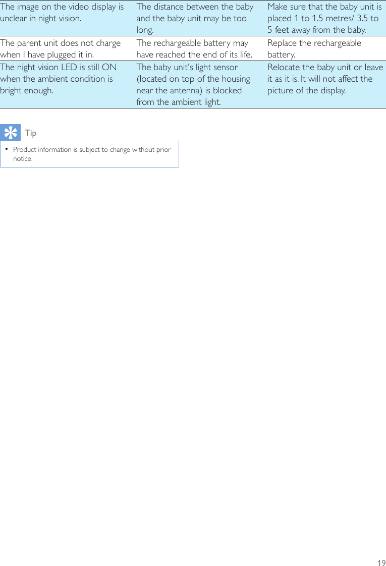 19The image on the video display is unclear in night vision.The distance between the baby and the baby unit may be too long.Make sure that the baby unit is placed 1 to 1.5 metres/ 3.5 to 5 feet away from the baby.The parent unit does not charge when I have plugged it in.The rechargeable battery may have reached the end of its life.Replace the rechargeable battery.The night vision LED is still ON when the ambient condition is bright enough.The baby unit&apos;s light sensor (located on top of the housing near the antenna) is blocked from the ambient light.Relocate the baby unit or leave it as it is. It will not affect the picture of the display.Tip •Product information is subject to change without prior notice.