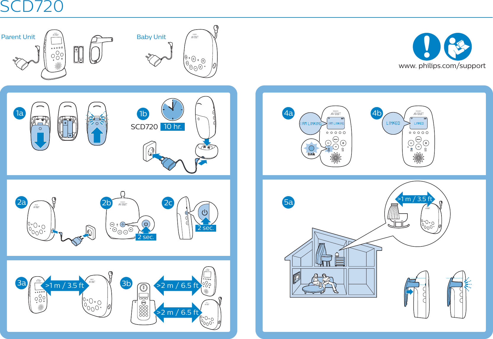 SCD720Parent Unit Baby Unit&gt;1 m / 3.5 ft&gt;1 m / 3.5 ft &gt;2 m / 6.5 ft&gt;2 m / 6.5 ft2 sec.2 sec.10 hr.SCD7201a2a 5a3a 3b4a 4b2c1b2bwww. philips.com/support