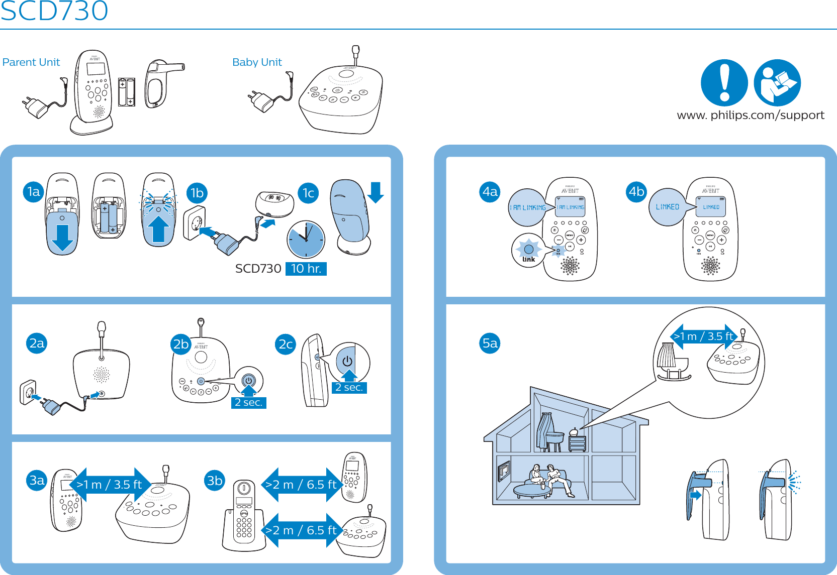 &gt;1 m / 3.5 ft&gt;1 m / 3.5 ft &gt;2 m / 6.5 ft&gt;2 m / 6.5 ft2 sec.2 sec.1a2a 5a3a 3b4a 4b2c1b 1c2b10 hr.SCD730SCD730Parent Unit Baby Unitwww. philips.com/support