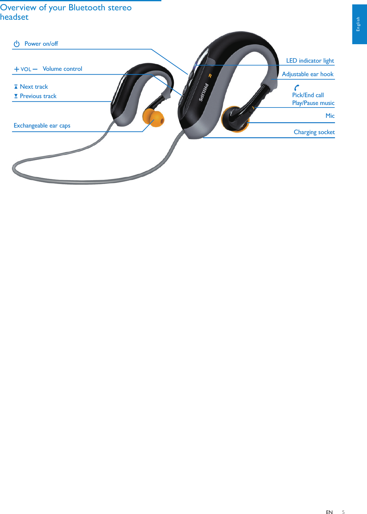 5Overview of your Bluetooth stereo headset Exchangeable ear capsNext trackPower on/offVolume controlPrevious trackMicLED indicator lightAdjustable ear hookPick/End callPlay/Pause musicCharging socketEnglishEN