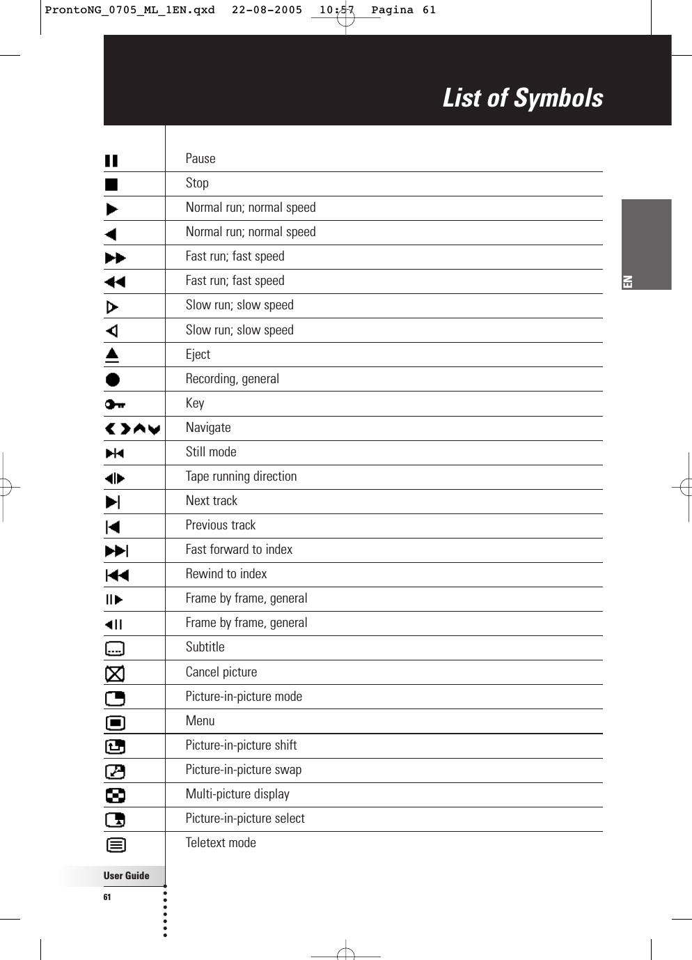 ENUser Guide61List of Symbols PauseStopNormal run; normal speedNormal run; normal speedFast run; fast speedFast run; fast speedSlow run; slow speedSlow run; slow speedEjectRecording, generalKeyNavigateStill modeTape running directionNext trackPrevious trackFast forward to indexRewind to indexFrame by frame, generalFrame by frame, generalSubtitleCancel picturePicture-in-picture modeMenuPicture-in-picture shiftPicture-in-picture swapMulti-picture displayPicture-in-picture selectTeletext modeProntoNG_0705_ML_1EN.qxd  22-08-2005  10:57  Pagina 61