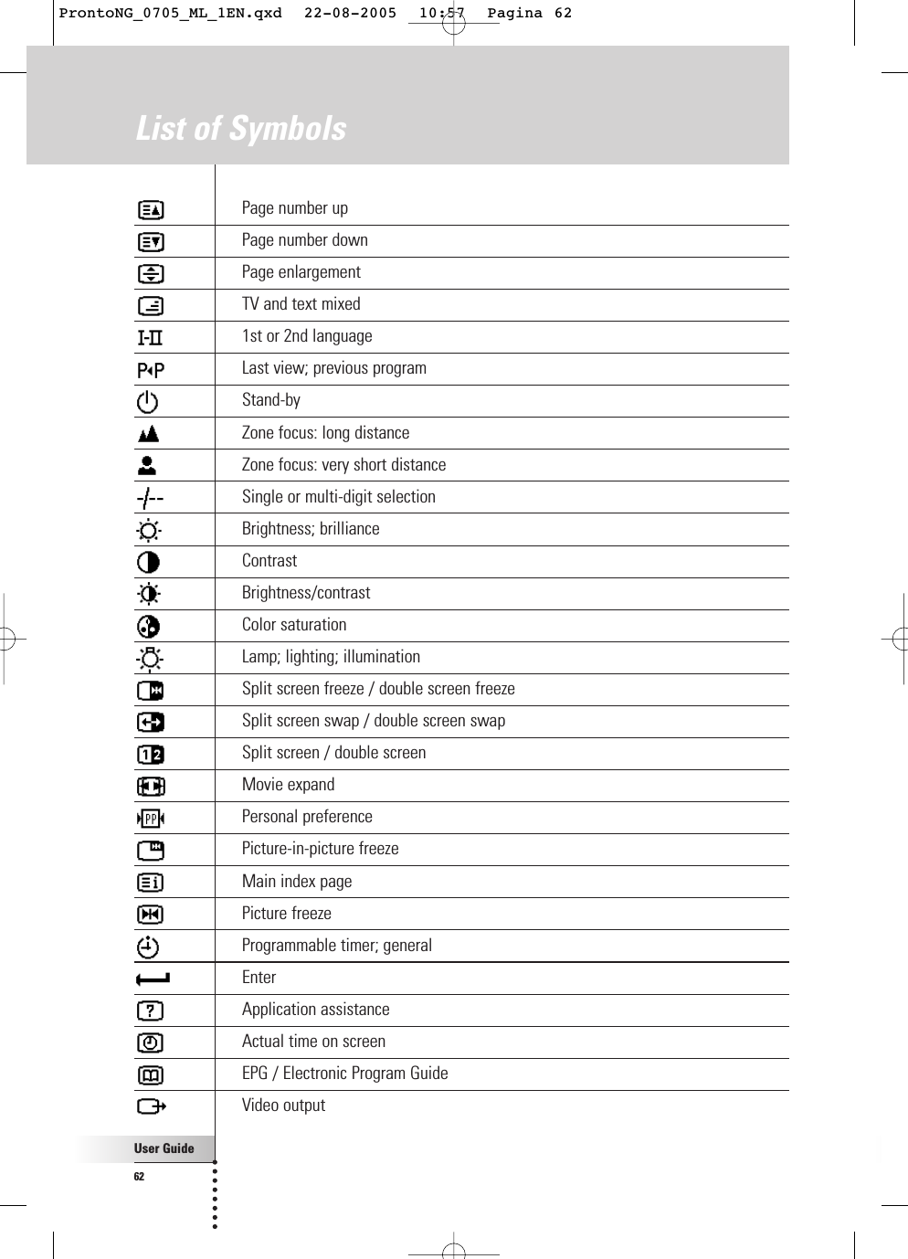 User Guide62List of Symbols Page number upPage number downPage enlargementTV and text mixed1st or 2nd languageLast view; previous programStand-byZone focus: long distanceZone focus: very short distanceSingle or multi-digit selectionBrightness; brillianceContrastBrightness/contrastColor saturationLamp; lighting; illuminationSplit screen freeze / double screen freezeSplit screen swap / double screen swapSplit screen / double screenMovie expandPersonal preferencePicture-in-picture freezeMain index pagePicture freezeProgrammable timer; generalEnterApplication assistanceActual time on screenEPG / Electronic Program GuideVideo outputProntoNG_0705_ML_1EN.qxd  22-08-2005  10:57  Pagina 62