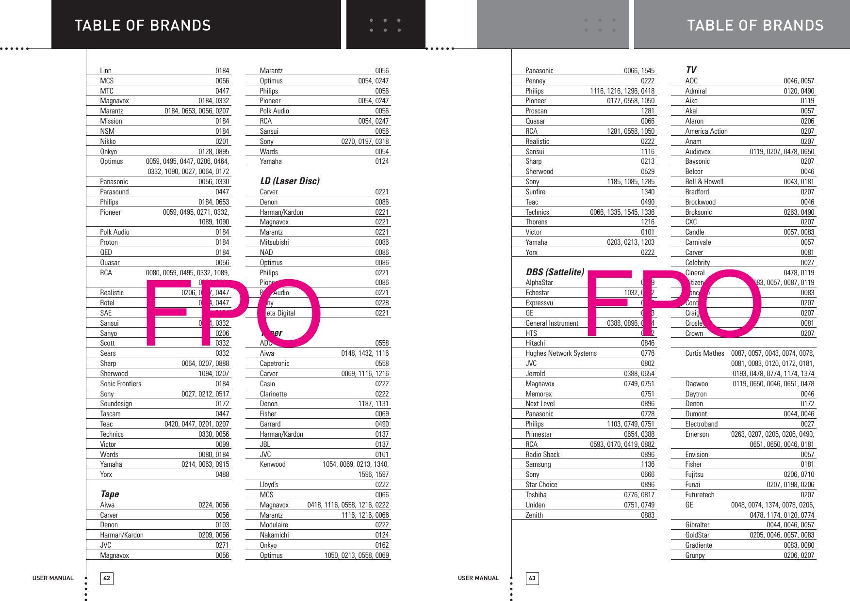 TABLE OF BRANDSUSER MANUAL 42TABLE OF BRANDSUSER MANUAL 43Linn 0184MCS 0056MTC 0447Magnavox 0184, 0332Marantz 0184, 0653, 0056, 0207Mission 0184NSM 0184Nikko 0201Onkyo 0128, 0895Optimus 0059, 0495, 0447, 0206, 0464, 0332, 1090, 0027, 0064, 0172Panasonic 0056, 0330Parasound 0447Philips 0184, 0653Pioneer  0059, 0495, 0271, 0332, 1089, 1090Polk Audio 0184Proton 0184QED 0184Quasar 0056RCA 0080, 0059, 0495, 0332, 1089, 0206, 0791Realistic 0206, 0207, 0447Rotel 0184, 0447SAE 0184Sansui 0184, 0332Sanyo 0206Scott 0332Sears 0332Sharp 0064, 0207, 0888Sherwood 1094, 0207Sonic Frontiers 0184Sony 0027, 0212, 0517Soundesign 0172Tascam 0447Teac 0420, 0447, 0201, 0207Technics 0330, 0056Victor 0099Wards 0080, 0184Yamaha 0214, 0063, 0915Yorx 0488TapeAiwa 0224, 0056Carver 0056Denon 0103Harman/Kardon 0209, 0056JVC 0271Magnavox 0056Marantz 0056Optimus 0054, 0247Philips 0056Pioneer 0054, 0247Polk Audio 0056RCA 0054, 0247Sansui 0056Sony 0270, 0197, 0318Wards 0054Yamaha 0124LD (Laser Disc)Carver 0221Denon 0086Harman/Kardon 0221Magnavox 0221Marantz 0221Mitsubishi 0086NAD 0086Optimus 0086Philips 0221Pioneer 0086Polk Audio 0221Sony 0228Theta Digital 0221TunerADC 0558Aiwa 0148, 1432, 1116Capetronic 0558Carver 0069, 1116, 1216Casio 0222Clarinette 0222Denon 1187, 1131Fisher 0069Garrard 0490Harman/Kardon 0137JBL 0137JVC 0101Kenwood  1054, 0069, 0213, 1340, 1596, 1597Lloyd’s 0222MCS 0066Magnavox 0418, 1116, 0558, 1216, 0222Marantz  1116, 1216, 0066Modulaire 0222Nakamichi 0124Onkyo 0162Optimus  1050, 0213, 0558, 0069FPOPanasonic 0066, 1545Penney 0222Philips  1116, 1216, 1296, 0418Pioneer 0177, 0558, 1050Proscan 1281Quasar 0066RCA  1281, 0558, 1050Realistic 0222Sansui 1116Sharp 0213Sherwood 0529Sony  1185, 1085, 1285Sunfire 1340Teac 0490Technics 0066, 1335, 1545, 1336Thorens 1216Victor 0101Yamaha 0203, 0213, 1203Yorx 0222DBS (Sattelite)AlphaStar 0799Echostar 1032, 0802Expressvu 0802GE 0593General Instrument 0388, 0896, 0654HTS 0802Hitachi 0846Hughes Network Systems 0776JVC 0802Jerrold 0388, 0654Magnavox 0749, 0751Memorex 0751Next Level 0896Panasonic 0728Philips  1103, 0749, 0751Primestar 0654, 0388RCA 0593, 0170, 0419, 0882Radio Shack 0896Samsung 1136Sony 0666Star Choice 0896Toshiba 0776, 0817Uniden 0751, 0749Zenith 0883TVAOC 0046, 0057Admiral 0120, 0490Aiko 0119Akai 0057Alaron 0206America Action 0207Anam 0207Audiovox 0119, 0207, 0478, 0650Baysonic 0207Belcor 0046Bell &amp; Howell 0043, 0181Bradford 0207Brockwood 0046Broksonic 0263, 0490CXC 0207Candle 0057, 0083Carnivale 0057Carver 0081Celebrity 0027Cineral 0478, 0119Citizen 0083, 0057, 0087, 0119Concerto 0083Contec 0207Craig 0207Crosley 0081Crown 0207Curtis Mathes 0087, 0057, 0043, 0074, 0078, 0081, 0083, 0120, 0172, 0181, 0193, 0478, 0774, 1174, 1374Daewoo 0119, 0650, 0046, 0651, 0478Daytron 0046Denon 0172Dumont 0044, 0046Electroband 0027Emerson 0263, 0207, 0205, 0206, 0490, 0651, 0650, 0046, 0181Envision 0057Fisher 0181Fujitsu 0206, 0710Funai 0207, 0198, 0206Futuretech 0207GE 0048, 0074, 1374, 0078, 0205, 0478, 1174, 0120, 0774Gibralter 0044, 0046, 0057GoldStar 0205, 0046, 0057, 0083Gradiente 0083, 0080Grunpy 0206, 0207FPO