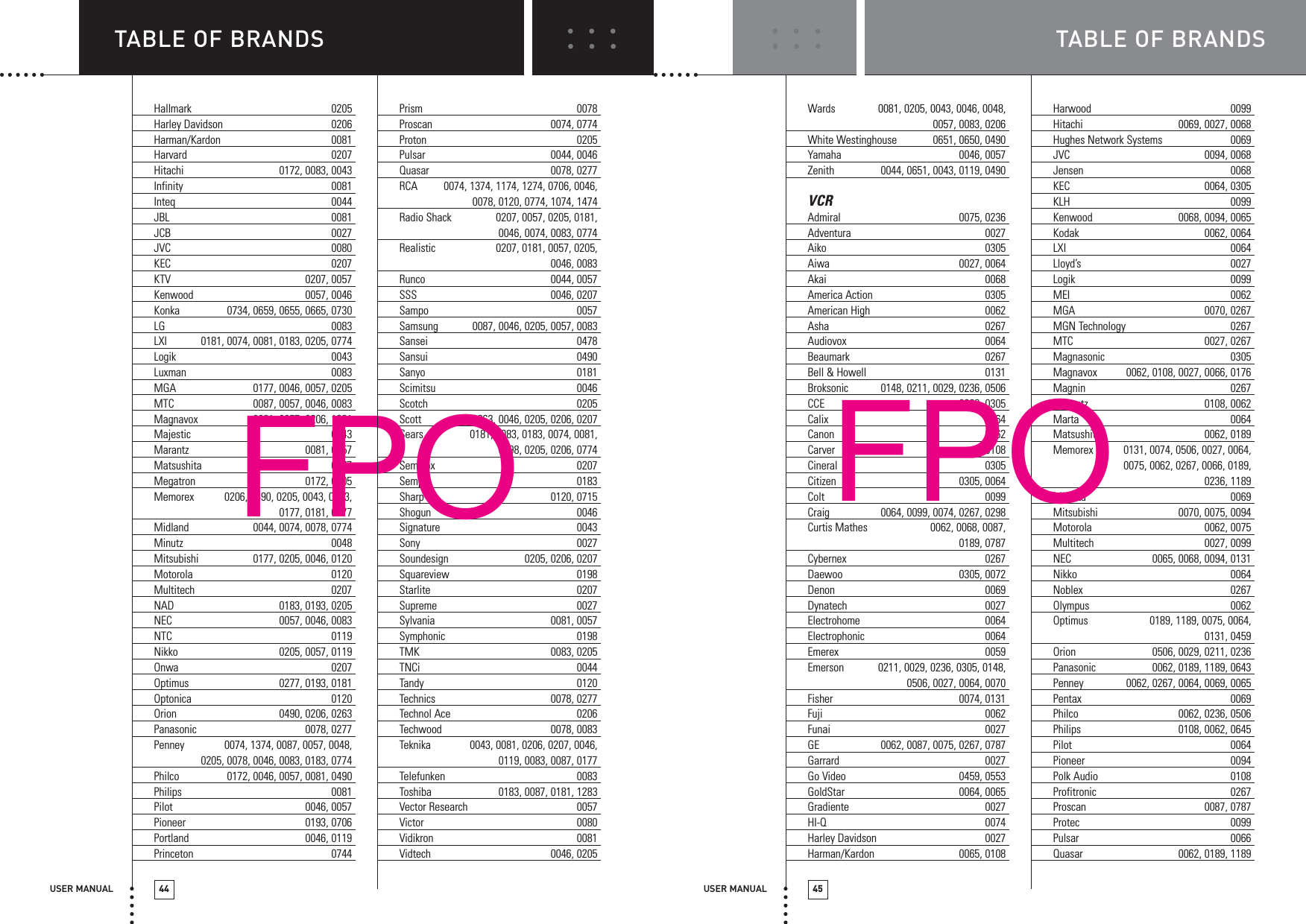 TABLE OF BRANDSUSER MANUAL 45USER MANUAL 44Hallmark 0205Harley Davidson 0206Harman/Kardon 0081Harvard 0207Hitachi 0172, 0083, 0043Infinity 0081Inteq 0044JBL 0081JCB 0027JVC 0080KEC 0207KTV 0207, 0057Kenwood 0057, 0046Konka 0734, 0659, 0655, 0665, 0730LG 0083LXI 0181, 0074, 0081, 0183, 0205, 0774Logik 0043Luxman 0083MGA 0177, 0046, 0057, 0205MTC 0087, 0057, 0046, 0083Magnavox 0081, 0057, 0206, 1281Majestic 0043Marantz 0081, 0057Matsushita 0277Megatron 0172, 0205Memorex 0206, 0490, 0205, 0043, 0083, 0177, 0181, 0277Midland 0044, 0074, 0078, 0774Minutz 0048Mitsubishi 0177, 0205, 0046, 0120Motorola 0120Multitech 0207NAD 0183, 0193, 0205NEC 0057, 0046, 0083NTC 0119Nikko 0205, 0057, 0119Onwa 0207Optimus 0277, 0193, 0181Optonica 0120Orion 0490, 0206, 0263Panasonic 0078, 0277Penney 0074, 1374, 0087, 0057, 0048, 0205, 0078, 0046, 0083, 0183, 0774Philco 0172, 0046, 0057, 0081, 0490Philips 0081Pilot 0046, 0057Pioneer 0193, 0706Portland 0046, 0119Princeton 0744Prism 0078Proscan 0074, 0774Proton 0205Pulsar 0044, 0046Quasar 0078, 0277RCA 0074, 1374, 1174, 1274, 0706, 0046, 0078, 0120, 0774, 1074, 1474Radio Shack 0207, 0057, 0205, 0181, 0046, 0074, 0083, 0774Realistic 0207, 0181, 0057, 0205, 0046, 0083Runco 0044, 0057SSS 0046, 0207Sampo 0057Samsung 0087, 0046, 0205, 0057, 0083Sansei 0478Sansui 0490Sanyo 0181Scimitsu 0046Scotch 0205Scott 0263, 0046, 0205, 0206, 0207Sears 0181, 0083, 0183, 0074, 0081, 0198, 0205, 0206, 0774Semivox 0207Semp 0183Sharp 0120, 0715Shogun 0046Signature 0043Sony 0027Soundesign 0205, 0206, 0207Squareview 0198Starlite 0207Supreme 0027Sylvania 0081, 0057Symphonic 0198TMK 0083, 0205TNCi 0044Tandy 0120Technics 0078, 0277Technol Ace 0206Techwood 0078, 0083Teknika 0043, 0081, 0206, 0207, 0046, 0119, 0083, 0087, 0177Telefunken 0083Toshiba 0183, 0087, 0181, 1283Vector Research 0057Victor 0080Vidikron 0081Vidtech 0046, 0205FPOTABLE OF BRANDSWards 0081, 0205, 0043, 0046, 0048, 0057, 0083, 0206White Westinghouse 0651, 0650, 0490Yamaha 0046, 0057Zenith 0044, 0651, 0043, 0119, 0490VCRAdmiral 0075, 0236Adventura 0027Aiko 0305Aiwa 0027, 0064Akai 0068America Action 0305American High 0062Asha 0267Audiovox 0064Beaumark 0267Bell &amp; Howell 0131Broksonic 0148, 0211, 0029, 0236, 0506CCE 0099, 0305Calix 0064Canon 0062Carver 0108Cineral 0305Citizen 0305, 0064Colt 0099Craig 0064, 0099, 0074, 0267, 0298Curtis Mathes 0062, 0068, 0087, 0189, 0787Cybernex 0267Daewoo 0305, 0072Denon 0069Dynatech 0027Electrohome 0064Electrophonic 0064Emerex 0059Emerson 0211, 0029, 0236, 0305, 0148, 0506, 0027, 0064, 0070Fisher 0074, 0131Fuji 0062Funai 0027GE 0062, 0087, 0075, 0267, 0787Garrard 0027Go Video 0459, 0553GoldStar 0064, 0065Gradiente 0027HI-Q 0074Harley Davidson 0027Harman/Kardon 0065, 0108Harwood 0099Hitachi 0069, 0027, 0068Hughes Network Systems 0069JVC 0094, 0068Jensen 0068KEC 0064, 0305KLH 0099Kenwood 0068, 0094, 0065Kodak 0062, 0064LXI 0064Lloyd’s 0027Logik 0099MEI 0062MGA 0070, 0267MGN Technology 0267MTC 0027, 0267Magnasonic 0305Magnavox 0062, 0108, 0027, 0066, 0176Magnin 0267Marantz 0108, 0062Marta 0064Matsushita 0062, 0189Memorex 0131, 0074, 0506, 0027, 0064, 0075, 0062, 0267, 0066, 0189, 0236, 1189Minolta 0069Mitsubishi 0070, 0075, 0094Motorola 0062, 0075Multitech 0027, 0099NEC 0065, 0068, 0094, 0131Nikko 0064Noblex 0267Olympus 0062Optimus 0189, 1189, 0075, 0064, 0131, 0459Orion 0506, 0029, 0211, 0236Panasonic 0062, 0189, 1189, 0643Penney 0062, 0267, 0064, 0069, 0065Pentax 0069Philco 0062, 0236, 0506Philips 0108, 0062, 0645Pilot 0064Pioneer 0094Polk Audio 0108Profitronic 0267Proscan 0087, 0787Protec 0099Pulsar 0066Quasar 0062, 0189, 1189FPO