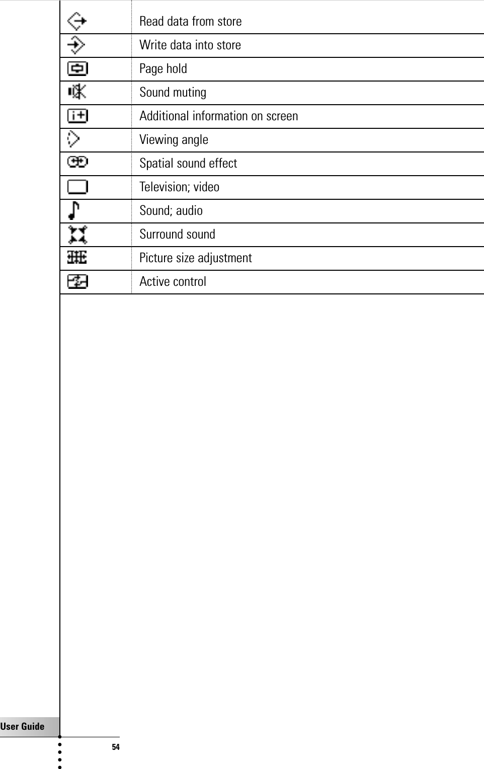 User Guide54Read data from storeWrite data into storePage holdSound mutingAdditional information on screenViewing angleSpatial sound effectTelevision; videoSound; audioSurround soundPicture size adjustmentActive controlOverview of Symbols