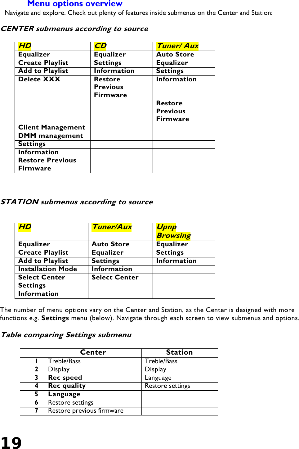 19   Menu options overview Navigate and explore. Check out plenty of features inside submenus on the Center and Station:   CENTER submenus according to source  HD   CD   Tuner/ Aux Equalizer Equalizer Auto Store Create Playlist  Settings  Equalizer Add to Playlist  Information  Settings Delete XXX   Restore Previous Firmware Information   Restore Previous Firmware Client Management     DMM management     Settings    Information    Restore Previous Firmware       STATION submenus according to source   HD   Tuner/Aux  Upnp Browsing Equalizer Auto Store Equalizer Create Playlist  Equalizer  Settings Add to Playlist  Settings  Information Installation Mode  Information   Select Center  Select Center   Settings    Information     The number of menu options vary on the Center and Station, as the Center is designed with more functions e.g. Settings menu (below). Navigate through each screen to view submenus and options.  Table comparing Settings submenu   Center  Station 1  Treble/Bass Treble/Bass 2  Display Display 3 Rec speed  Language 4 Rec quality  Restore settings 5 Language   6  Restore settings   7  Restore previous firmware    