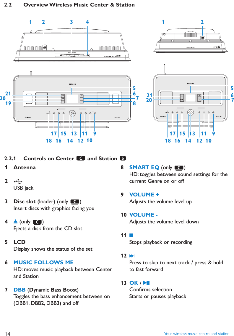 Your wireless music centre and station142.2.1 Controls on Center  and Station 1 Antenna2USB jack3 Disc slot (loader) (only  )Insert discs with graphics facing you4/(only )Ejects a disk from the CD slot5 LCDDisplay shows the status of the set6MUSIC FOLLOWS MEHD: moves music playback between Centerand Station7DBB (Dynamic Bass Boost)Toggles the bass enhancement between on(DBB1, DBB2, DBB3) and off8SMART EQ (only )HD: toggles between sound settings for thecurrent Genre on or off9VOLUME +Adjusts the volume level up10 VOLUME -Adjusts the volume level down11 9Stops playback or recording12 )KPress to skip to next track / press &amp; holdto fast forward13 OK / 2;Conﬁrms selectionStarts or pauses playback2.2 Overview Wireless Music Center &amp; Station2143657821201991011121314151617182167212091011121314151617185