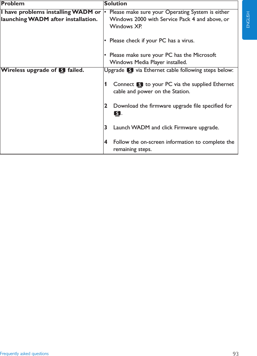 Frequently asked questions 93ENGLISHProblem SolutionI have problems installing WADM orlaunching WADM after installation.• Please make sure your Operating System is eitherWindows 2000 with Service Pack 4 and above, orWindows XP.• Please check if your PC has a virus.• Please make sure your PC has the MicrosoftWindows Media Player installed.Wireless upgrade of  failed. Upgrade  via Ethernet cable following steps below:1Connect  to your PC via the supplied Ethernetcable and power on the Station.2Download the ﬁrmware upgrade ﬁle speciﬁed for.3Launch WADM and click Firmware upgrade.4Follow the on-screen information to complete theremaining steps.