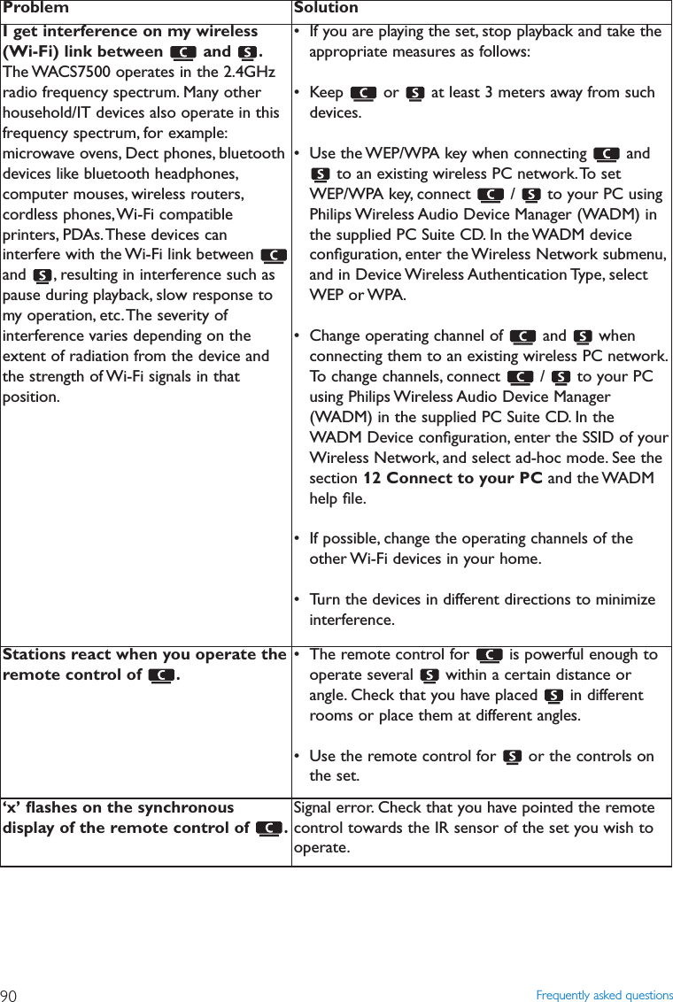 Frequently asked questions90Problem SolutionI get interference on my wireless(Wi-Fi) link between  and  .The WACS7500 operates in the 2.4GHzradio frequency spectrum. Many otherhousehold/IT devices also operate in thisfrequency spectrum, for example:microwave ovens, Dect phones, bluetoothdevices like bluetooth headphones,computer mouses, wireless routers,cordless phones,Wi-Fi compatibleprinters, PDAs.These devices caninterfere with the Wi-Fi link between and  , resulting in interference such aspause during playback, slow response tomy operation, etc.The severity ofinterference varies depending on theextent of radiation from the device andthe strength of Wi-Fi signals in thatposition.• If you are playing the set, stop playback and take theappropriate measures as follows:• Keep  or  at least 3 meters away from suchdevices.• Use the WEP/WPA key when connecting  andto an existing wireless PC network.To setWEP/WPA key, connect  /  to your PC usingPhilips Wireless Audio Device Manager (WADM) inthe supplied PC Suite CD. In the WADM deviceconﬁguration, enter the Wireless Network submenu,and in Device Wireless Authentication Type, selectWEP or WPA.• Change operating channel of  and  whenconnecting them to an existing wireless PC network.To change channels, connect  /  to your PCusing Philips Wireless Audio Device Manager(WADM) in the supplied PC Suite CD. In theWADM Device conﬁguration, enter the SSID of yourWireless Network, and select ad-hoc mode. See thesection 12 Connect to your PC and the WADMhelp ﬁle.• If possible, change the operating channels of theother Wi-Fi devices in your home.• Turn the devices in different directions to minimizeinterference.Stations react when you operate theremote control of  .• The remote control for  is powerful enough tooperate several  within a certain distance orangle. Check that you have placed  in differentrooms or place them at different angles.• Use the remote control for  or the controls onthe set.‘x’ ﬂashes on the synchronousdisplay of the remote control of  .Signal error. Check that you have pointed the remotecontrol towards the IR sensor of the set you wish tooperate.