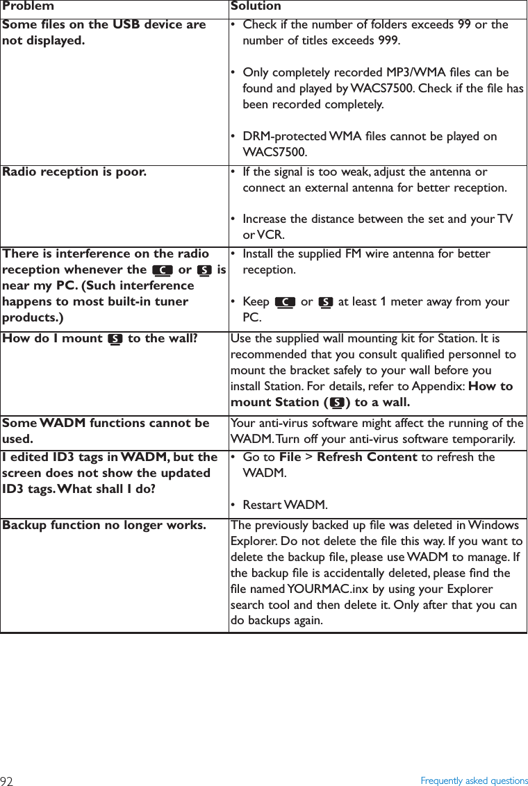 Frequently asked questions92Problem SolutionSome ﬁles on the USB device arenot displayed.• Check if the number of folders exceeds 99 or thenumber of titles exceeds 999.• Only completely recorded MP3/WMA ﬁles can befound and played by WACS7500. Check if the ﬁle hasbeen recorded completely.• DRM-protected WMA ﬁles cannot be played onWACS7500.Radio reception is poor. • If the signal is too weak, adjust the antenna orconnect an external antenna for better reception.• Increase the distance between the set and your TVor VCR.There is interference on the radioreception whenever the  or  isnear my PC. (Such interferencehappens to most built-in tunerproducts.)• Install the supplied FM wire antenna for betterreception.• Keep  or  at least 1 meter away from yourPC.How do I mount  to the wall? Use the supplied wall mounting kit for Station. It isrecommended that you consult qualiﬁed personnel tomount the bracket safely to your wall before youinstall Station. For details, refer to Appendix: How tomount Station ( ) to a wall.Some WADM functions cannot beused.Your anti-virus software might affect the running of theWADM.Turn off your anti-virus software temporarily.I edited ID3 tags in WADM, but thescreen does not show the updatedID3 tags.What shall I do?• Go to File &gt; Refresh Content to refresh theWADM.• Restart WADM.Backup function no longer works. The previously backed up ﬁle was deleted in WindowsExplorer. Do not delete the ﬁle this way. If you want todelete the backup ﬁle, please use WADM to manage. Ifthe backup ﬁle is accidentally deleted, please ﬁnd theﬁle named YOURMAC.inx by using your Explorersearch tool and then delete it. Only after that you cando backups again.