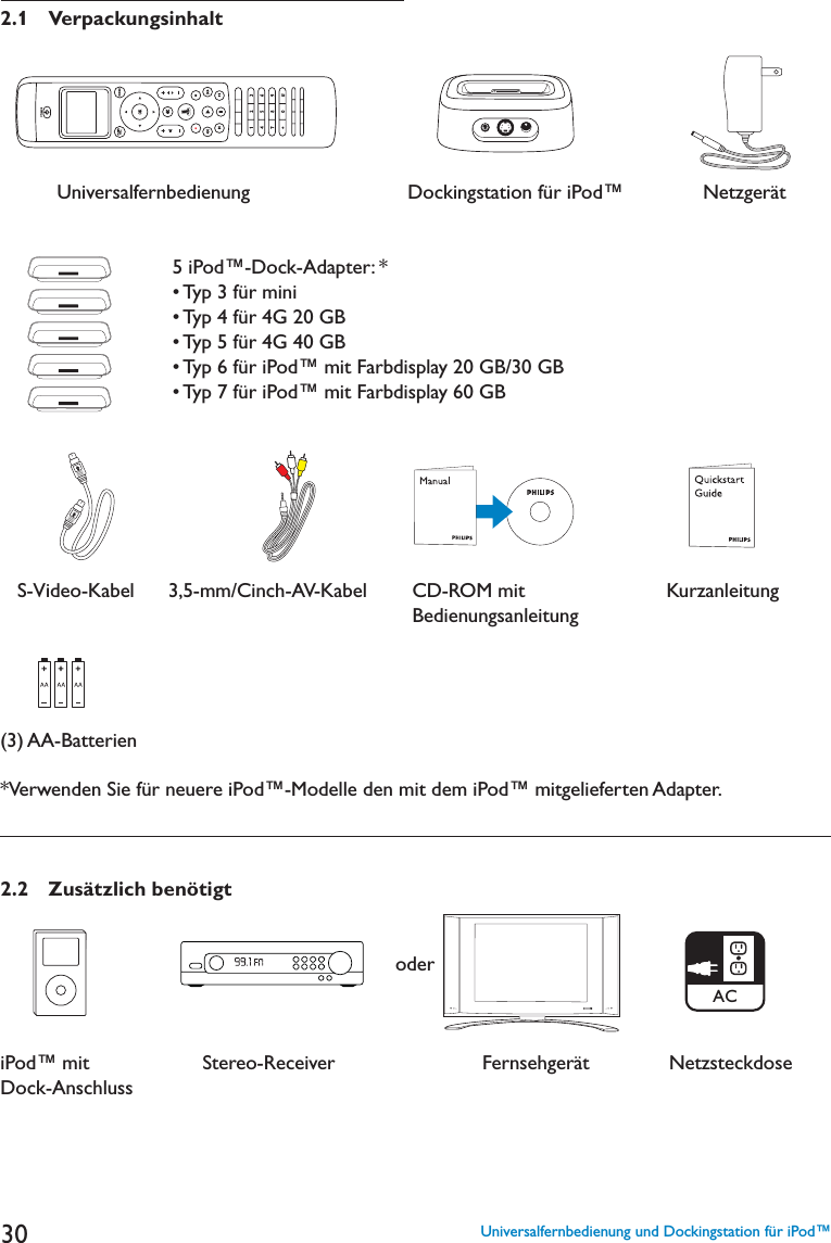 302.1 Verpackungsinhalt          Universalfernbedienung Dockingstation für iPod™          Netzgerät   S-Video-Kabel      3,5-mm/Cinch-AV-Kabel        CD-ROM mit                         KurzanleitungBedienungsanleitung(3) AA-Batterien*Verwenden Sie für neuere iPod™-Modelle den mit dem iPod™ mitgelieferten Adapter.2.2 Zusätzlich benötigt         oderiPod™ mit                    Stereo-Receiver                          Fernsehgerät    NetzsteckdoseDock-AnschlussUniversalfernbedienung und Dockingstation für iPod™5 iPod™-Dock-Adapter: *   s4YPFàRMINIs4YPFàR&apos;&apos;&quot;s4YPFàR&apos;&apos;&quot;s4YPFàRI0OD©MIT&amp;ARBDISPLAY&apos;&quot;&apos;&quot;s4YPFàRI0OD©MIT&amp;ARBDISPLAY&apos;&quot;AC