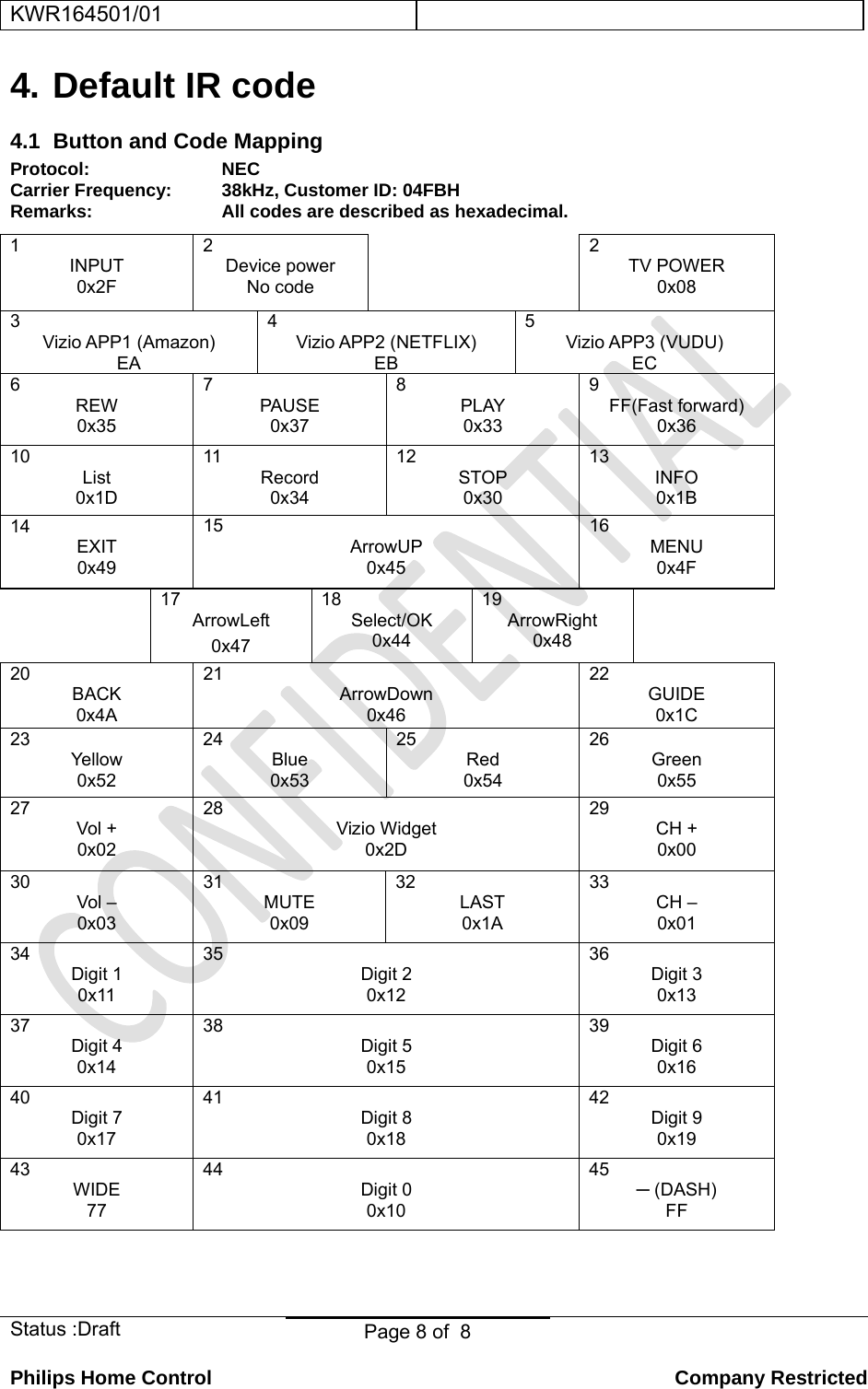 KWR164501/01    Status :Draft  Page 8 of  8  Philips Home Control   Company Restricted 4. Default IR code 4.1  Button and Code Mapping Protocol: NEC Carrier Frequency: Remarks:   38kHz, Customer ID: 04FBH  All codes are described as hexadecimal. 1 INPUT 0x2F 2 Device power No code  2 TV POWER 0x08 3 Vizio APP1 (Amazon) EA 4 Vizio APP2 (NETFLIX) EB 5 Vizio APP3 (VUDU) EC 6 REW 0x35 7 PAUSE 0x37 8 PLAY 0x33 9 FF(Fast forward) 0x36 10 List 0x1D 11 Record 0x34 12 STOP 0x30 13 INFO 0x1B 14 EXIT 0x49 15 ArrowUP 0x45 16 MENU 0x4F    17 ArrowLeft 0x47 18 Select/OK 0x44 19 ArrowRight 0x48    20 BACK 0x4A 21 ArrowDown 0x46 22 GUIDE 0x1C 23 Yellow 0x52 24 Blue 0x53 25 Red 0x54 26 Green 0x55 27 Vol + 0x02 28 Vizio Widget 0x2D 29 CH + 0x00 30 Vol – 0x03 31 MUTE 0x09 32 LAST 0x1A 33 CH – 0x01 34 Digit 1 0x11 35 Digit 2 0x12 36 Digit 3 0x13 37 Digit 4 0x14 38 Digit 5 0x15 39 Digit 6 0x16 40 Digit 7 0x17 41 Digit 8 0x18 42 Digit 9 0x19 43 WIDE 77 44 Digit 0 0x10 45 ─ (DASH) FF   
