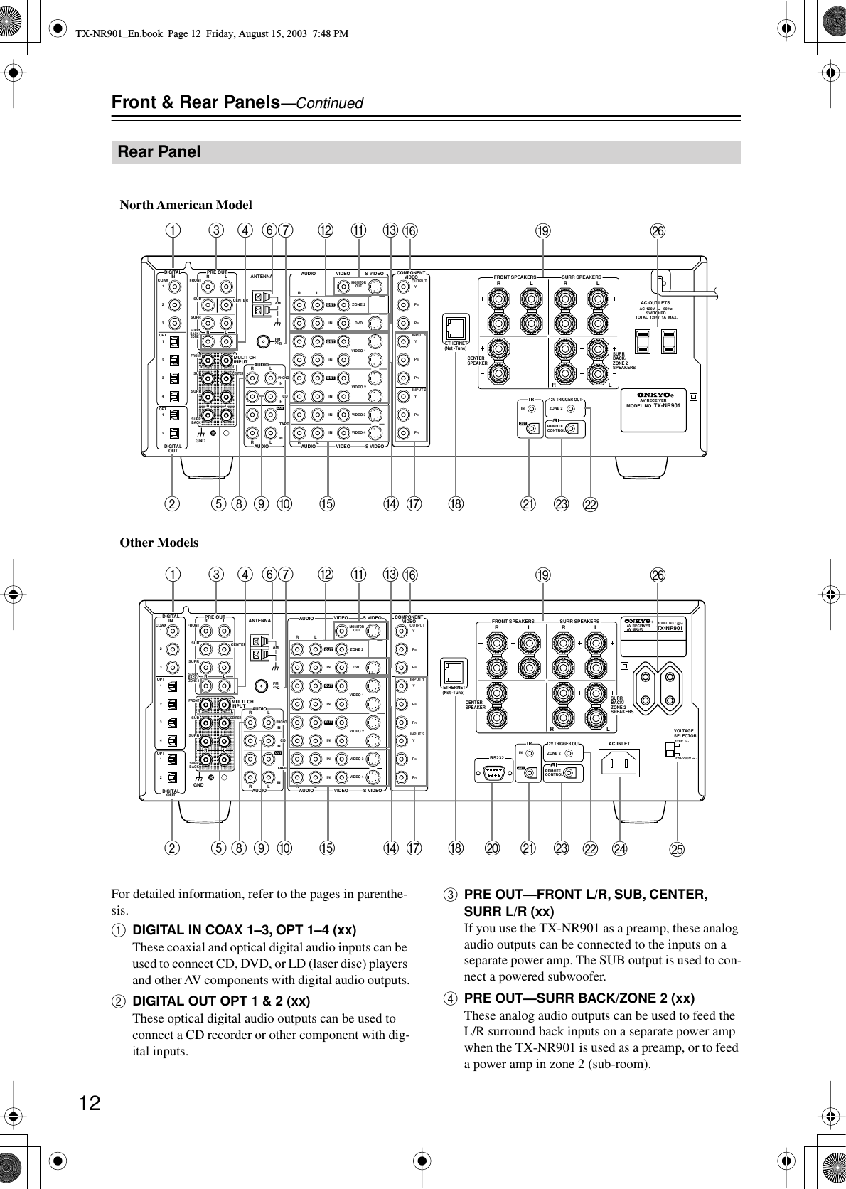 12Front &amp; Rear Panels—ContinuedFor detailed information, refer to the pages in parenthe-sis.ADIGITAL IN COAX 1–3, OPT 1–4 (xx)These coaxial and optical digital audio inputs can be used to connect CD, DVD, or LD (laser disc) players and other AV components with digital audio outputs.BDIGITAL OUT OPT 1 &amp; 2 (xx)These optical digital audio outputs can be used to connect a CD recorder or other component with dig-ital inputs.CPRE OUT—FRONT L/R, SUB, CENTER, SURR L/R (xx)If you use the TX-NR901 as a preamp, these analog audio outputs can be connected to the inputs on a separate power amp. The SUB output is used to con-nect a powered subwoofer.DPRE OUT—SURR BACK/ZONE 2 (xx)These analog audio outputs can be used to feed the L/R surround back inputs on a separate power amp when the TX-NR901 is used as a preamp, or to feed a power amp in zone 2 (sub-room).Rear PanelFM75OUTOUTOUTOUTLOUTPHONODIGITALINPRE OUTDIGITALOUTOPTOPT2123412FRONTSUBSURRRLAUDIORLCDTAPERLAUDIO VIDEO  S VIDEOMONITOROUTRLINININININININZONE 2DVDVIDEO 1VIDEO 2VIDEO 3VIDEO 4AUDIO AUDIO VIDEO  S VIDEO13GNDSURR BACK/  ZONE 2RLINAC INLETCOAXRZONE 2REMOTECONTROLRS232I R12V TRIGGER OUTINCENTERETHERNET(Net -Tune)RLMULTI CHINPUTFRONTSUBSURRSURRBACKCENTERRLAMANTENNACOMPONENTVIDEOYPBPROUTPUTINPUT 1YPBPRINPUT 2YPBPRVOLTAGESELECTOR220-230V120VTX-NR901MODEL NO. / SURRBACK/ ZONE 2SPEAKERSFRONT SPEAKERS LRL RSURR SPEAKERSCENTERSPEAKERRLFM75OUTOUTOUTOUTLOUTPHONODIGITALINPRE OUTDIGITALOUTOPTOPT2123412FRONTSUBSURRRLAUDIORLCDTAPERLAUDIO VIDEO  S VIDEOMONITOROUTRLINININININININZONE 2DVDVIDEO 1VIDEO 2VIDEO 3VIDEO 4AUDIO AUDIO VIDEO  S VIDEO13GNDSURR BACK/  ZONE 2RLINCOAXRZONE 2REMOTECONTROLI R12V TRIGGER OUTINCENTERETHERNET(Net -Tune)RLMULTI CHINPUTFRONTSUBSURRSURRBACKCENTERRLAMANTENNACOMPONENTVIDEOYPBPROUTPUTINPUT 1YPBPRINPUT 2YPBPRAC OUTLETSAC 120 V        60 HzSWITCHED TOTAL  120W  1A  MAX.AV RECEIVERMODEL NO. TX-NR 901SURRBACK/ ZONE 2SPEAKERSFRONT SPEAKERS LRL RSURR SPEAKERSCENTERSPEAKERRLTUVWXYZSRQPONB1CDEFGHIJUVWZSRQPONB1CDEFGHIJKL MKL MNorth American ModelOther ModelsTX-NR901_En.book  Page 12  Friday, August 15, 2003  7:48 PM