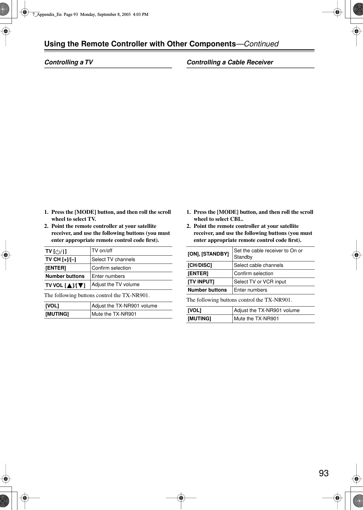  93 Using the Remote Controller with Other Components —Continued Controlling a TV 1. Press the [MODE] button, and then roll the scroll wheel to select TV.2. Point the remote controller at your satellite receiver, and use the following buttons (you must enter appropriate remote control code ﬁrst). The following buttons control the TX-NR901. Controlling a Cable Receiver 1. Press the [MODE] button, and then roll the scroll wheel to select CBL.2. Point the remote controller at your satellite receiver, and use the following buttons (you must enter appropriate remote control code ﬁrst). The following buttons control the TX-NR901. TV [ ] TV on/off TV CH [+]/[–] Select TV channels [ENTER] Conﬁrm selection Number buttons Enter numbers TV VOL [ ]/[ ] Adjust the TV volume [VOL] Adjust the TX-NR901 volume [MUTING] Mute the TX-NR901 [ON], [STANDBY] Set the cable receiver to On or Standby [CH/DISC] Select cable channels [ENTER] Conﬁrm selection [TV INPUT] Select TV or VCR input Number buttons Enter numbers [VOL] Adjust the TX-NR901 volume [MUTING] Mute the TX-NR901 7_Appendix_En  Page 93  Monday, September 8, 2003  4:03 PM