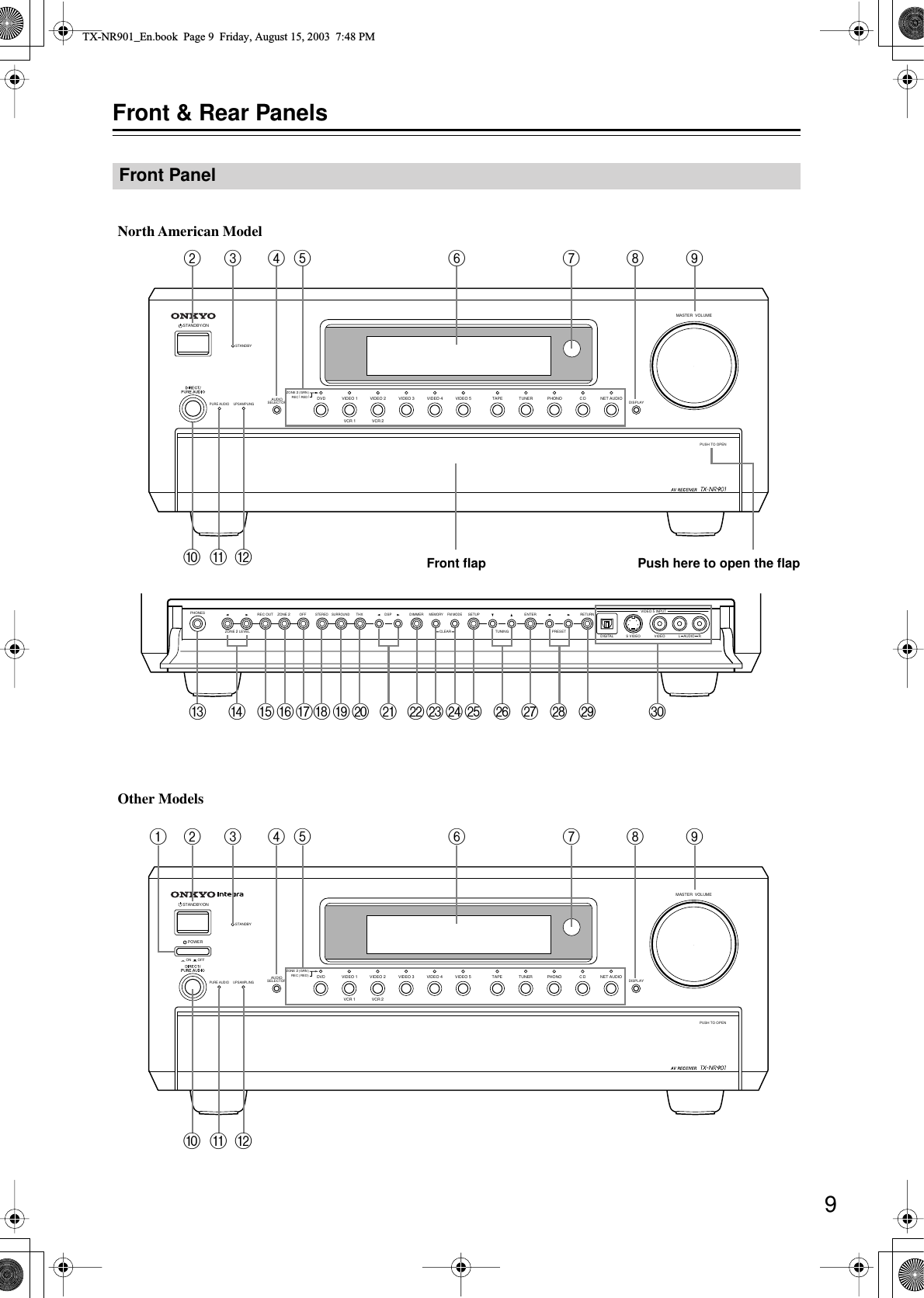  9 Front &amp; Rear Panels Front PanelSTANDBY/ONSTANDBYMASTER  VOLUMETUNER PHONO NET AUDIOC DTAPEDVD VIDEO 3VIDEO 5VIDEO 4VIDEO 2VIDEO 1VCR 2VCR 1ZONE 2()GRNREC ()REDAUDIOSELECTOR DISPL AYPURE AUDIO UPSAMPLINGOFFONPOWERPUSH TO OPENPHONESZONE 2 LEVELSTEREO SURROUNDTHX DSPREC OUT ZONE 2OFF DIMMERMEMORY FM MODESETUP ENTERRETURNS VIDEO VIDEODIGITAL VIDEO 5 INPUTSTANDBY/ONSTANDBYMASTER  VOLUMETUNER PHONO NET AUDIOC DTAPEDVD VIDEO 3VIDEO 5VIDEO 4VIDEO 2VIDEO 1VCR 2VCR 1ZONE 2()GRNREC ()REDAUDIOSELECTOR DISPL AYPURE AUDIO UPSAMPLINGPUSH TO OPENPRESETTUNINGCLEAR AUDIOLRB C D E F G H ILKUVWXYZabcTSRQPO dJMNAB C D E F G H ILKJNorth American ModelOther ModelsFront ﬂap Push here to open the ﬂap TX-NR901_En.book  Page 9  Friday, August 15, 2003  7:48 PM