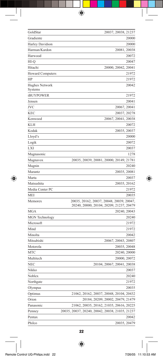22GoldStar 20037, 20038, 21237Gradiente 20000Harley Davidson 20000Harman/Kardon 20081, 20038Harwood 20072HI-Q 20047Hitachi 20000, 20042, 20041Howard Computers 21972HP 21972Hughes Network Systems20042iBUYPOWER 21972Jensen 20041JVC 20067, 20041KEC 20037, 20278Kenwood 20067, 20041, 20038KLH 20072Kodak 20035, 20037Lloyd’s 20000 Logik 20072LXI 20037Magnasonic 1278 Magnavox 20035, 20039, 20081, 20000, 20149, 21781 Magnin 20240 Marantz 20035, 20081Marta 20037Matsushita 20035, 20162Media Center PC 21972MEI 20035Memorex 20035, 20162, 20037, 20048, 20039, 20047, 20240, 20000, 20104, 20209, 21237, 20479MGA 20240, 20043MGN Technology 20240 Microsoft 21972Mind 21972Minolta 20042Mitsubishi 20067, 20043, 20807Motorola 20035, 20048MTC 20240, 20000Multitech 20000, 20072NEC 20104, 20067, 20041, 20038Nikko 20037Noblex 20240Northgate 21972Olympus 20035Optimus 21062, 20162, 20037, 20048, 20104, 20432Orion 20184, 20209, 20002, 20479, 21479Panasonic 21062, 20035, 20162, 21035, 20616, 20225Penney 20035, 20037, 20240, 20042, 20038, 21035, 21237Pentax 20042Philco 20035, 20479Remote Control UG-Philips.indd   22Remote Control UG-Philips.indd   22 7/26/05   11:10:53 AM7/26/05   11:10:53 AM