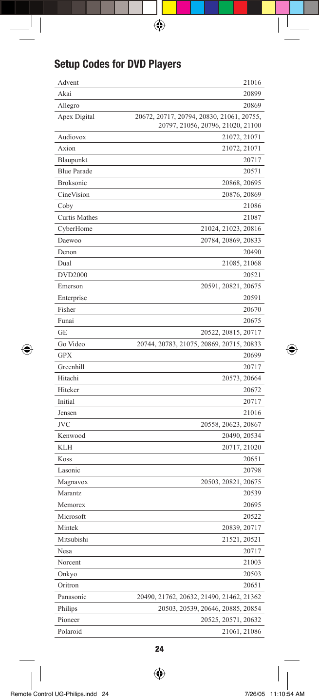 24Setup Codes for DVD PlayersAdvent 21016Akai 20899Allegro 20869Apex Digital 20672, 20717, 20794, 20830, 21061, 20755, 20797, 21056, 20796, 21020, 21100Audiovox 21072, 21071Axion 21072, 21071Blaupunkt 20717Blue Parade 20571Broksonic 20868, 20695CineVision 20876, 20869Coby 21086Curtis Mathes 21087CyberHome 21024, 21023, 20816Daewoo 20784, 20869, 20833Denon 20490Dual 21085, 21068DVD2000 20521Emerson 20591, 20821, 20675Enterprise 20591Fisher 20670Funai 20675GE 20522, 20815, 20717Go Video 20744, 20783, 21075, 20869, 20715, 20833GPX 20699Greenhill 20717Hitachi 20573, 20664Hiteker 20672Initial 20717Jensen 21016JVC 20558, 20623, 20867Kenwood 20490, 20534KLH 20717, 21020Koss 20651Lasonic 20798Magnavox 20503, 20821, 20675Marantz 20539Memorex 20695Microsoft 20522Mintek 20839, 20717Mitsubishi 21521, 20521Nesa 20717Norcent 21003Onkyo 20503Oritron 20651Panasonic 20490, 21762, 20632, 21490, 21462, 21362Philips 20503, 20539, 20646, 20885, 20854Pioneer 20525, 20571, 20632Polaroid 21061, 21086Remote Control UG-Philips.indd   24Remote Control UG-Philips.indd   24 7/26/05   11:10:54 AM7/26/05   11:10:54 AM