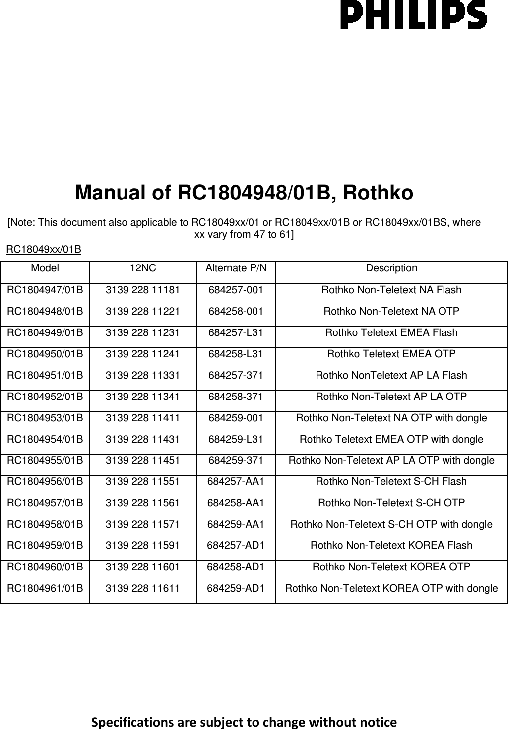 Specificationsaresubjecttochangewithoutnotice   Manual of RC1804948/01B, Rothko  [Note: This document also applicable to RC18049xx/01 or RC18049xx/01B or RC18049xx/01BS, where xx vary from 47 to 61] RC18049xx/01B Model 12NC Alternate P/N  Description RC1804947/01B  3139 228 11181  684257-001  Rothko Non-Teletext NA Flash RC1804948/01B  3139 228 11221  684258-001  Rothko Non-Teletext NA OTP RC1804949/01B  3139 228 11231  684257-L31  Rothko Teletext EMEA Flash RC1804950/01B  3139 228 11241  684258-L31  Rothko Teletext EMEA OTP RC1804951/01B  3139 228 11331  684257-371  Rothko NonTeletext AP LA Flash RC1804952/01B  3139 228 11341  684258-371  Rothko Non-Teletext AP LA OTP RC1804953/01B  3139 228 11411  684259-001  Rothko Non-Teletext NA OTP with dongle RC1804954/01B  3139 228 11431  684259-L31  Rothko Teletext EMEA OTP with dongle RC1804955/01B  3139 228 11451  684259-371  Rothko Non-Teletext AP LA OTP with dongle RC1804956/01B  3139 228 11551  684257-AA1  Rothko Non-Teletext S-CH Flash RC1804957/01B  3139 228 11561  684258-AA1  Rothko Non-Teletext S-CH OTP RC1804958/01B  3139 228 11571  684259-AA1  Rothko Non-Teletext S-CH OTP with dongle RC1804959/01B  3139 228 11591  684257-AD1  Rothko Non-Teletext KOREA Flash RC1804960/01B  3139 228 11601  684258-AD1  Rothko Non-Teletext KOREA OTP RC1804961/01B  3139 228 11611  684259-AD1  Rothko Non-Teletext KOREA OTP with dongle 