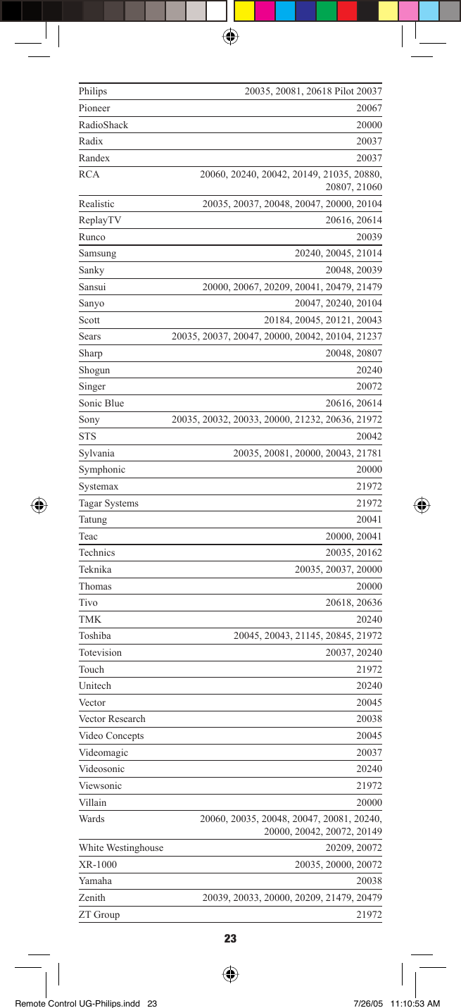 23Philips 20035, 20081, 20618 Pilot 20037Pioneer 20067RadioShack 20000Radix 20037Randex 20037RCA 20060, 20240, 20042, 20149, 21035, 20880, 20807, 21060Realistic 20035, 20037, 20048, 20047, 20000, 20104ReplayTV 20616, 20614Runco 20039Samsung 20240, 20045, 21014Sanky 20048, 20039Sansui 20000, 20067, 20209, 20041, 20479, 21479Sanyo 20047, 20240, 20104Scott 20184, 20045, 20121, 20043Sears 20035, 20037, 20047, 20000, 20042, 20104, 21237Sharp 20048, 20807Shogun 20240Singer 20072Sonic Blue 20616, 20614Sony 20035, 20032, 20033, 20000, 21232, 20636, 21972STS 20042Sylvania 20035, 20081, 20000, 20043, 21781Symphonic 20000Systemax 21972Tagar Systems 21972Tatung 20041Teac 20000, 20041Technics 20035, 20162Teknika 20035, 20037, 20000Thomas 20000Tivo 20618, 20636TMK 20240Toshiba 20045, 20043, 21145, 20845, 21972Totevision 20037, 20240Touch 21972Unitech 20240Vector 20045Vector Research 20038Video Concepts 20045Videomagic 20037Videosonic 20240Viewsonic 21972Villain 20000Wards 20060, 20035, 20048, 20047, 20081, 20240, 20000, 20042, 20072, 20149White Westinghouse 20209, 20072XR-1000 20035, 20000, 20072Yamaha 20038Zenith 20039, 20033, 20000, 20209, 21479, 20479ZT Group 21972Remote Control UG-Philips.indd   23Remote Control UG-Philips.indd   23 7/26/05   11:10:53 AM7/26/05   11:10:53 AM