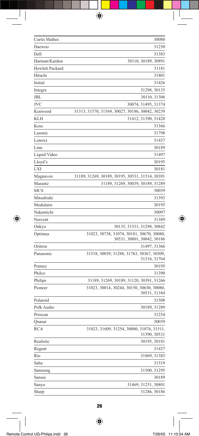 26Curtis Mathes 30080Daewoo 31250Dell 31383Harman/Kardon 30110, 30189, 30891Hewlett Packard 31181Hitachi 31801Initial 31426Integra 31298, 30135JBL 30110, 31306JVC 30074, 31495, 31374Kenwood 31313, 31570, 31569, 30027, 30186, 30042, 30239KLH 31412, 31390, 31428Koss 31366Lasonic 31798Lenoxx 31437Linn 30189Liquid Video 31497Lloyd’s 30195LXI 30181Magnavox 31189, 31269, 30189, 30195, 30531, 31514, 30391Marantz 31189, 31269, 30039, 30189, 31289MCS 30039Mitsubishi 31393Modulaire 30195Nakamichi 30097Norcent 31389Onkyo 30135, 31531, 31298, 30842Optimus 31023, 30738, 31074, 30181, 30670, 30080, 30531, 30801, 30042, 30186Oritron 31497, 31366Panasonic 31518, 30039, 31288, 31763, 30367, 30309, 31316, 31764Penney 30195Philco 31390Philips 31189, 31269, 30189, 31120, 30391, 31266Pioneer 31023, 30014, 30244, 30150, 30630, 30080, 30531, 31384Polaroid 31508Polk Audio 30189, 31289Proscan 31254Quasar 30039RCA 31023, 31609, 31254, 30080, 31074, 31511, 31390, 30531Realistic 30195, 30181Regent 31437Rio 31869, 31383Saba 31519Samsung 31500, 31295Sansui 30189Sanyo 31469, 31251, 30801Sharp 31286, 30186Remote Control UG-Philips.indd   26Remote Control UG-Philips.indd   26 7/26/05   11:10:54 AM7/26/05   11:10:54 AM