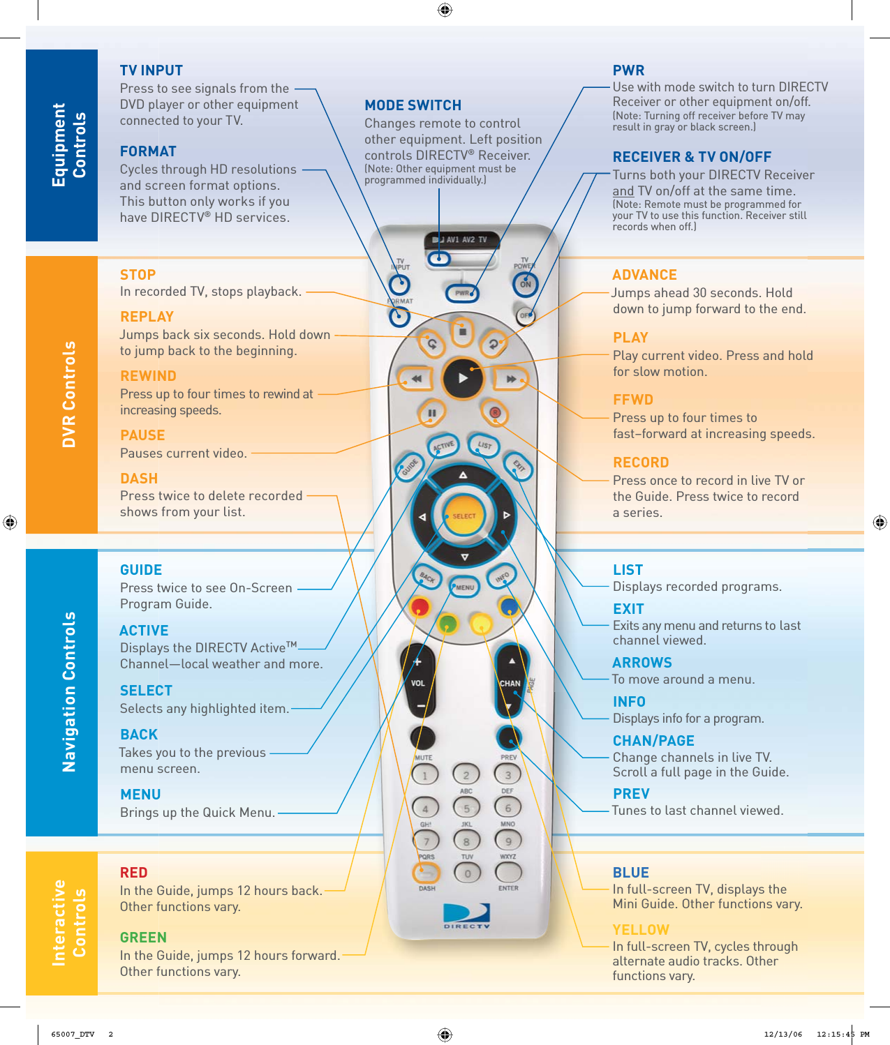 EquipmentControlsInteractiveControls Navigation Controls DVR ControlsREDIn the Guide, jumps 12 hours back. Other functions vary.GREENIn the Guide, jumps 12 hours forward. Other functions vary.GUIDEPress twice to see On-Screen Program Guide.ACTIVEDisplays the DIRECTV Active™ Channel—local weather and more.SELECTSelects any highlighted item.BACKTakes you to the previousmenu screen.MENUBrings up the Quick Menu.MODE SWITCHChanges remote to control other equipment. Left position controls DIRECTV® Receiver. (Note: Other equipment must be programmed individually.)BLUEIn full-screen TV, displays the Mini Guide. Other functions vary.YELLOWIn full-screen TV, cycles throughalternate audio tracks. Otherfunctions vary.PWR Use with mode switch to turn DIRECTV Receiver or other equipment on/off. (Note: Turning off receiver before TV may result in gray or black screen.)RECEIVER &amp; TV ON/OFF Turns both your DIRECTV Receiver and TV on/off at the same time.(Note: Remote must be programmed for your TV to use this function. Receiver still records when off.)STOPIn recorded TV, stops playback.REPLAYJumps back six seconds. Hold down to jump back to the beginning.REWINDPress up to four times to rewind at increasing speeds.PAUSEPauses current video.DASHPress twice to delete recorded shows from your list.ADVANCEJumps ahead 30 seconds. Hold down to jump forward to the end.PLAYPlay current video. Press and hold for slow motion.FFWDPress up to four times tofast–forward at increasing speeds.RECORDPress once to record in live TV or the Guide. Press twice to record a series.LISTDisplays recorded programs.EXITExits any menu and returns to last channel viewed. ARROWSTo move around a menu.INFODisplays info for a program.CHAN/PAGEChange channels in live TV. Scroll a full page in the Guide.PREVTunes to last channel viewed.TV INPUTPress to see signals from the DVD player or other equipment connected to your TV.FORMATCycles through HD resolutions and screen format options. This button only works if you have DIRECTV® HD services.65007_DTV 265007_DTV   212/13/06 12:15:45 PM12/13/06   12:15:45 PM