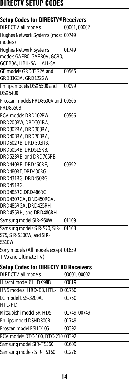 14DIRECTV SETUP CODESSetup Codes for DIRECTV® ReceiversSetup Codes for DIRECTV HD Receivers DIRECTV all models 00001, 00002Hughes Network Systems (most models) 00749Hughes Network Systems models GAEB0, GAEB0A, GCB0, GCEB0A, HBH-SA, HAH-SA01749GE models GRD33G2A and GRD33G3A, GRD122GW  00566 Philips models DSX5500 and DSX5400 00099Proscan models PRD8630A and PRD8650B 00566RCA models DRD102RW, DRD203RW, DRD301RA, DRD302RA, DRD303RA, DRD403RA, DRD703RA, DRD502RB, DRD 503RB, DRD505RB, DRD515RB, DRD523RB, and DRD705RB00566 DRD440RE, DRD460RE, DRD480RE,DRD430RG, DRD431RG, DRD450RG, DRD451RG, DRD485RG,DRD486RG, DRD430RGA, DRD450RGA, DRD485RGA, DRD435RH, DRD455RH, and DRD486RH 00392Samsung model SIR-S60W 01109 Samsung models SIR-S70, SIR-S75, SIR-S300W, and SIR-S310W01108 Sony models (All models except TiVo and Ultimate TV) 01639 DIRECTV all models 00001, 00002Hitachi model 61HDX98B  00819 HNS models HIRD-E8, HTL-HD 01750LG model LSS-3200A, HTL-HD  01750 Mitsubishi model SR-HD5  01749, 00749Philips model DSHD800R  01749 Proscan model PSHD105  00392 RCA models DTC-100, DTC-210 00392 Samsung model SIR-TS360 01609 Samsung models SIR-TS160 01276 
