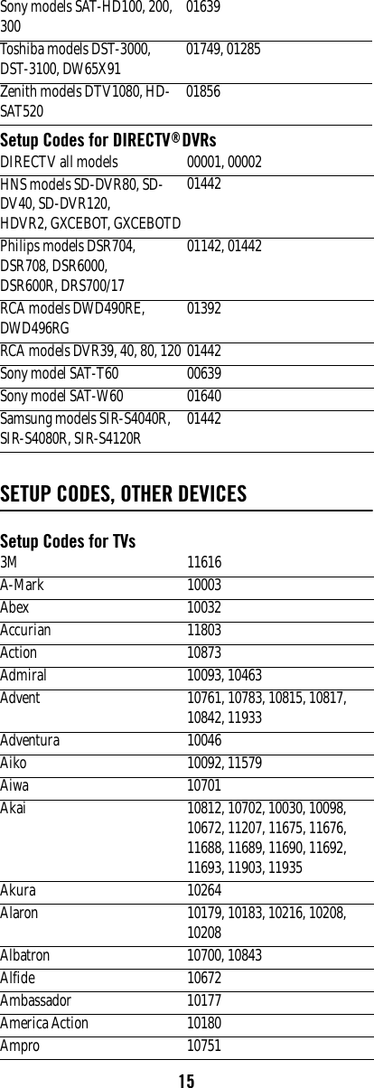 15Setup Codes for DIRECTV® DVRs SETUP CODES, OTHER DEVICESSetup Codes for TVsSony models SAT-HD100, 200, 300 01639 Toshiba models DST-3000, DST-3100, DW65X91 01749, 01285Zenith models DTV1080, HD-SAT520 01856 DIRECTV all models 00001, 00002HNS models SD-DVR80, SD-DV40, SD-DVR120, HDVR2, GXCEBOT, GXCEBOTD01442 Philips models DSR704,DSR708, DSR6000, DSR600R, DRS700/17 01142, 01442 RCA models DWD490RE, DWD496RG  01392 RCA models DVR39, 40, 80, 120  01442 Sony model SAT-T60  00639 Sony model SAT-W60  01640 Samsung models SIR-S4040R, SIR-S4080R, SIR-S4120R  01442 3M 11616A-Mark 10003Abex 10032Accurian 11803Action 10873Admiral 10093, 10463Advent 10761, 10783, 10815, 10817, 10842, 11933Adventura 10046Aiko 10092, 11579Aiwa 10701Akai 10812, 10702, 10030, 10098, 10672, 11207, 11675, 11676, 11688, 11689, 11690, 11692, 11693, 11903, 11935Akura 10264Alaron 10179, 10183, 10216, 10208, 10208Albatron 10700, 10843Alfide 10672Ambassador 10177America Action 10180Ampro 10751