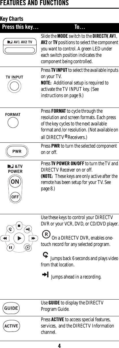 4FEATURES AND FUNCTIONSKey ChartsPress this key… To…Slide the MODE switch to the DIRECTV, AV1, AV2 or TV positions to select the component you want to control. A green LED under each switch position indicates the component being controlled. Press TV INPUT to select the available inputs on your TV. NOTE:  Additional setup is required to activate the TV INPUT key. (See instructions on page 9.) Press FORMAT to cycle through the resolution and screen formats. Each press of the key cycles to the next available format and /or resolution. (Not available on all DIRECTV® Receivers.) Press PWR to turn the selected component on or off. Press TV POWER ON/OFF to turn the TV and DIRECTV Receiver on or off. (NOTE:  These keys are only active after the remote has been setup for your TV. See page 8.) Use these keys to control your DIRECTV DVR or your VCR, DVD, or CD/DVD player.On a DIRECTV DVR, enables one-touch record for any selected program. Jumps back 6 seconds and plays video from that location. Jumps ahead in a recording. Use GUIDE to display the DIRECTV Program Guide. Press ACTIVE to access special features, services,  and the DIRECTV Information channel.