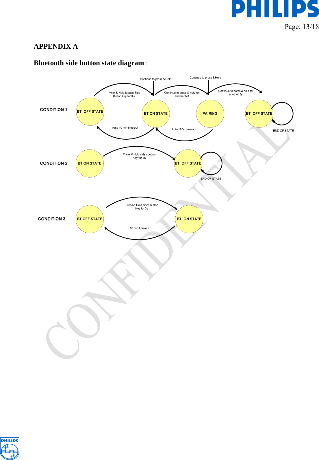         Page: 13/18   APPENDIX A   Bluetooth side button state diagram :                           