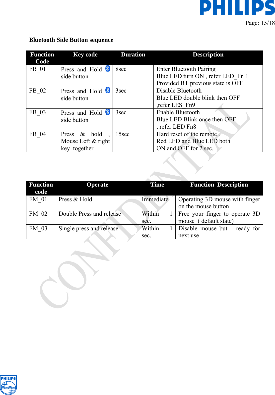         Page: 15/18   Bluetooth Side Button sequence      Function Code  Key code  Duration  Description FB_01   Press and Hold   side button  8sec   Enter Bluetooth Pairing Blue LED turn ON , refer LED_Fn 1 Provided BT previous state is OFF  FB_02  Press and Hold   side button 3sec Disable Bluetooth  Blue LED double blink then OFF ,refer LES_Fn9 FB_03  Press and Hold   side button 3sec   Enable Bluetooth  Blue LED Blink once then OFF , refer LED Fn8  FB_04  Press &amp; hold , Mouse Left &amp; right key  together 15sec   Hard reset of the remote .  Red LED and Blue LED both  ON and OFF for 2 sec.      Function code  Operate  Time  Function  Description FM_01  Press &amp; Hold   Immediate   Operating 3D mouse with finger on the mouse button FM_02  Double Press and release   Within  1 sec. Free your finger to operate 3D mouse  ( default state) FM_03  Single press and release   Within  1 sec.  Disable mouse but   ready for next use                     