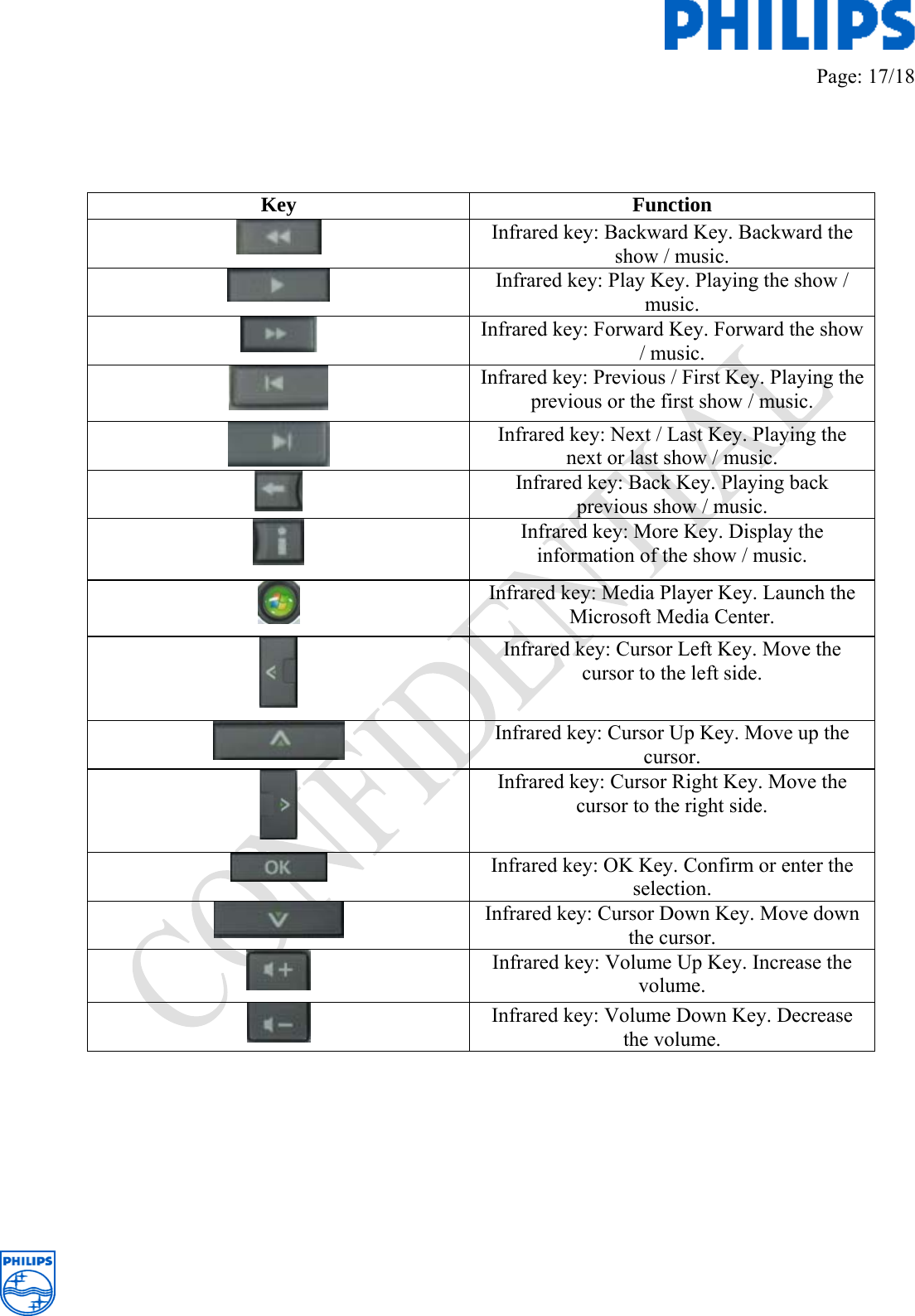         Page: 17/18      Key Function  Infrared key: Backward Key. Backward the show / music.  Infrared key: Play Key. Playing the show / music.  Infrared key: Forward Key. Forward the show / music.  Infrared key: Previous / First Key. Playing the previous or the first show / music.  Infrared key: Next / Last Key. Playing the next or last show / music.  Infrared key: Back Key. Playing back previous show / music.  Infrared key: More Key. Display the information of the show / music.  Infrared key: Media Player Key. Launch the Microsoft Media Center.   Infrared key: Cursor Left Key. Move the cursor to the left side.  Infrared key: Cursor Up Key. Move up the cursor.  Infrared key: Cursor Right Key. Move the cursor to the right side.  Infrared key: OK Key. Confirm or enter the selection.  Infrared key: Cursor Down Key. Move down the cursor.  Infrared key: Volume Up Key. Increase the volume.  Infrared key: Volume Down Key. Decrease the volume.         